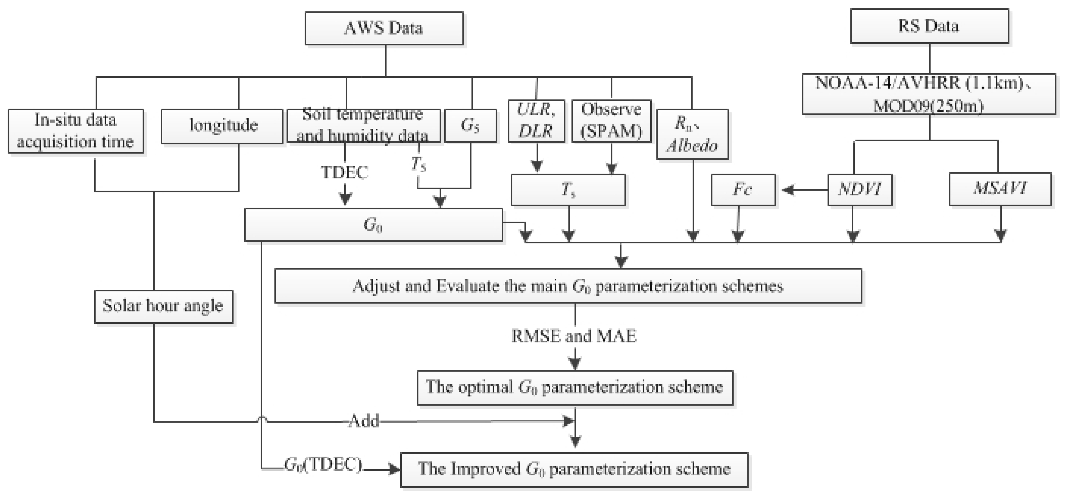 Remotesensing 11 00416 g002 Remotesensing 11 00416 g002