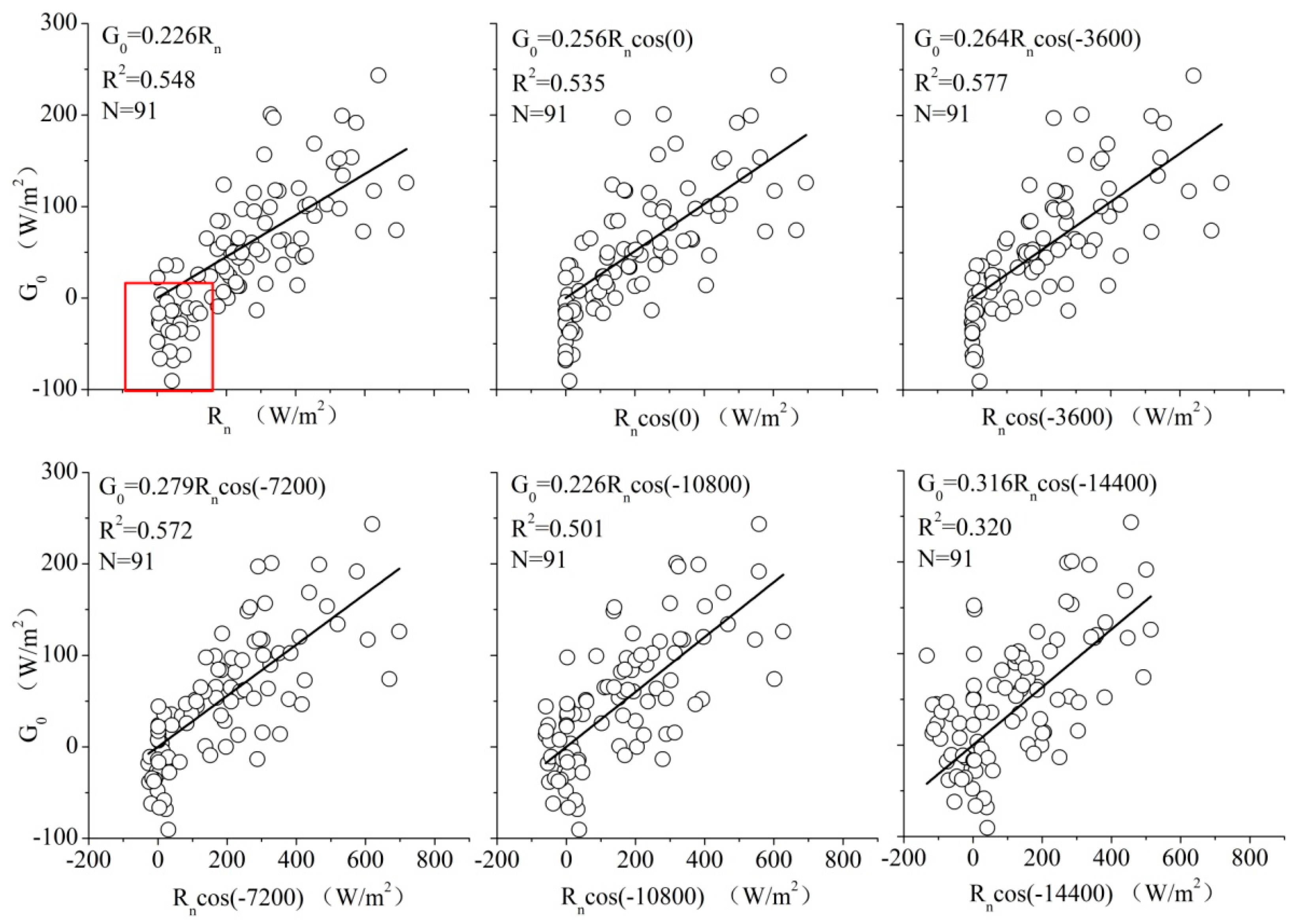 Remotesensing 11 00416 g006 Remotesensing 11 00416 g006