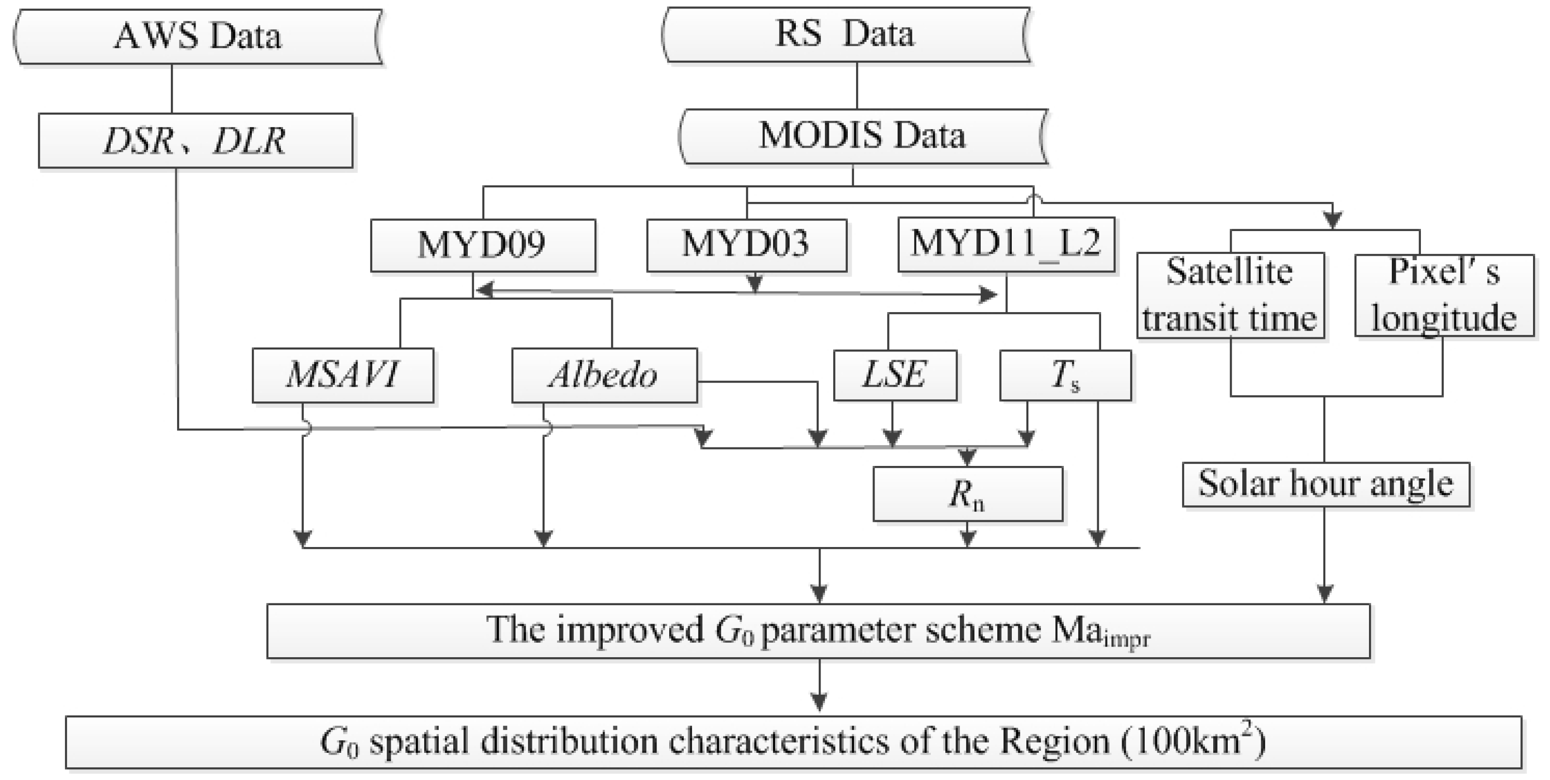 Remotesensing 11 00416 g009 Remotesensing 11 00416 g009