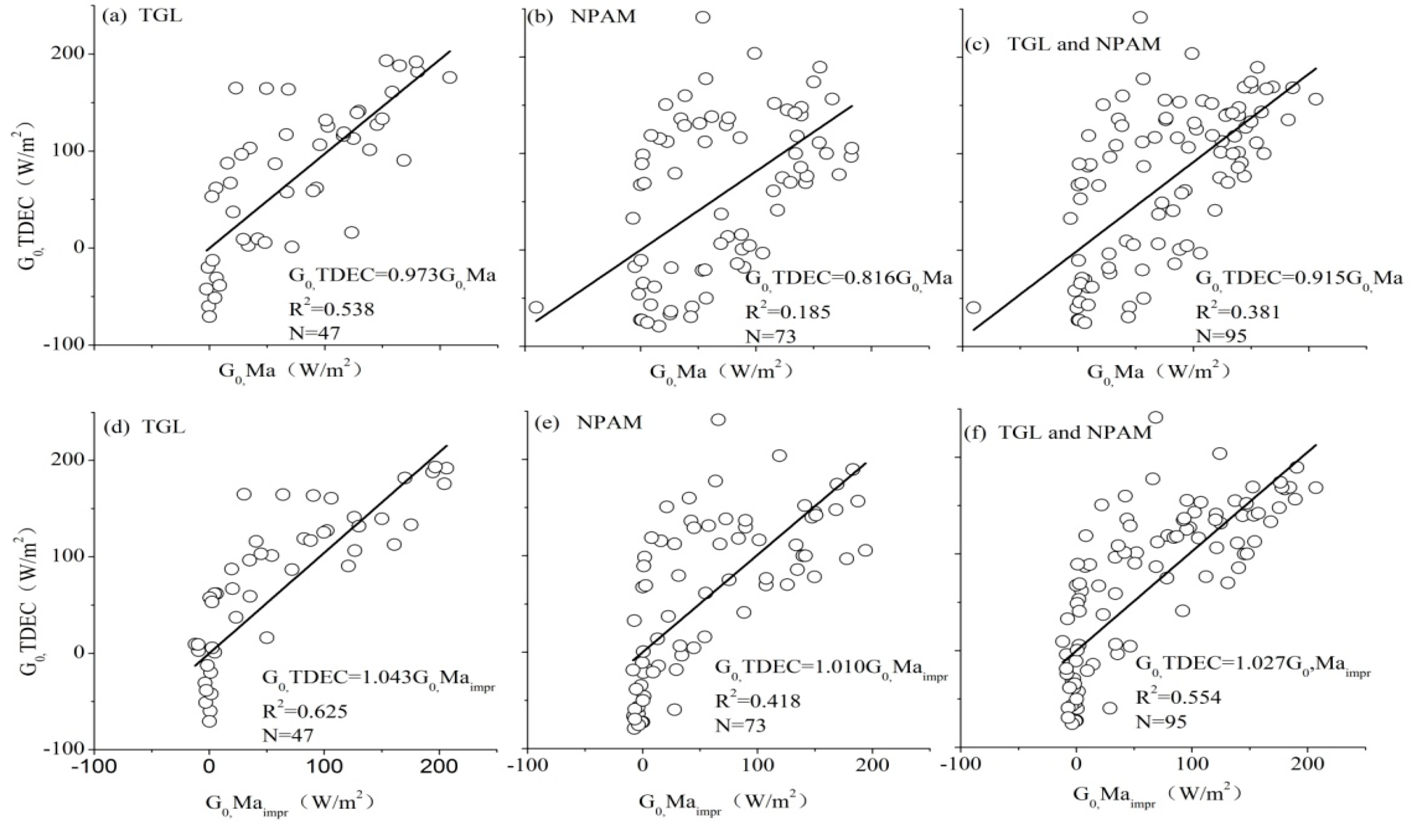 Remotesensing 11 00416 g013 Remotesensing 11 00416 g013