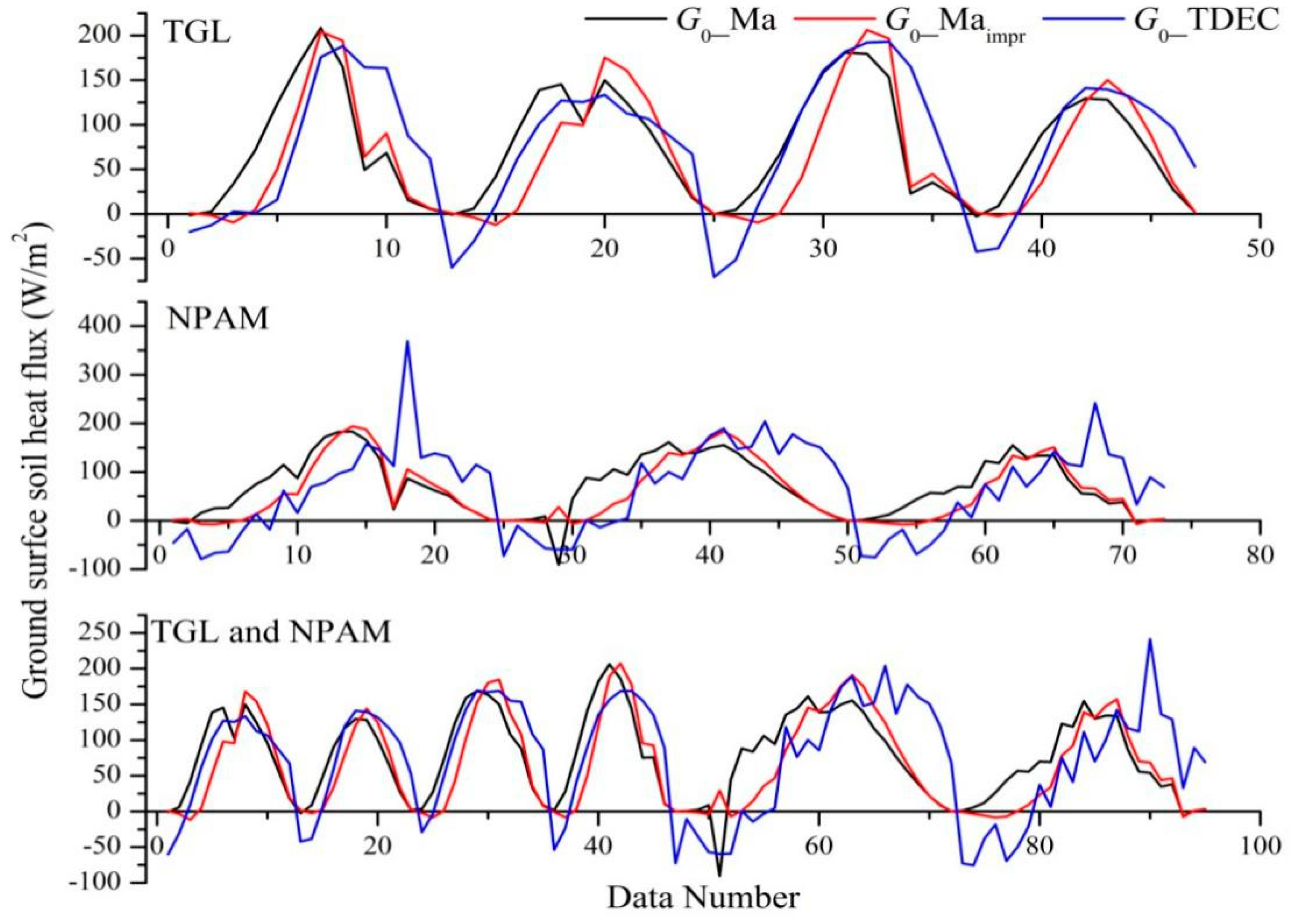 Remotesensing 11 00416 g014 Remotesensing 11 00416 g014