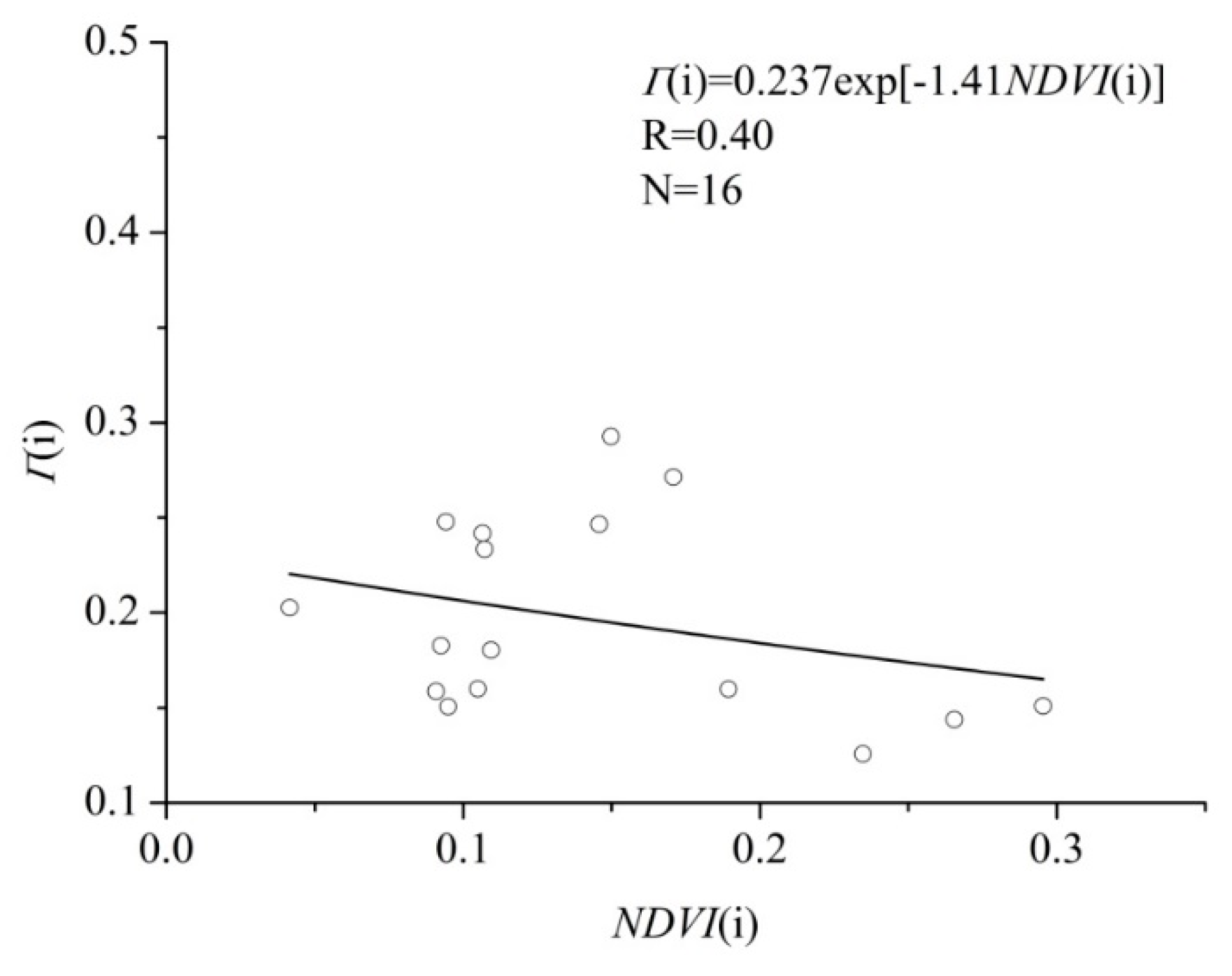 Remotesensing 11 00416 g0a1 Remotesensing 11 00416 g0a1
