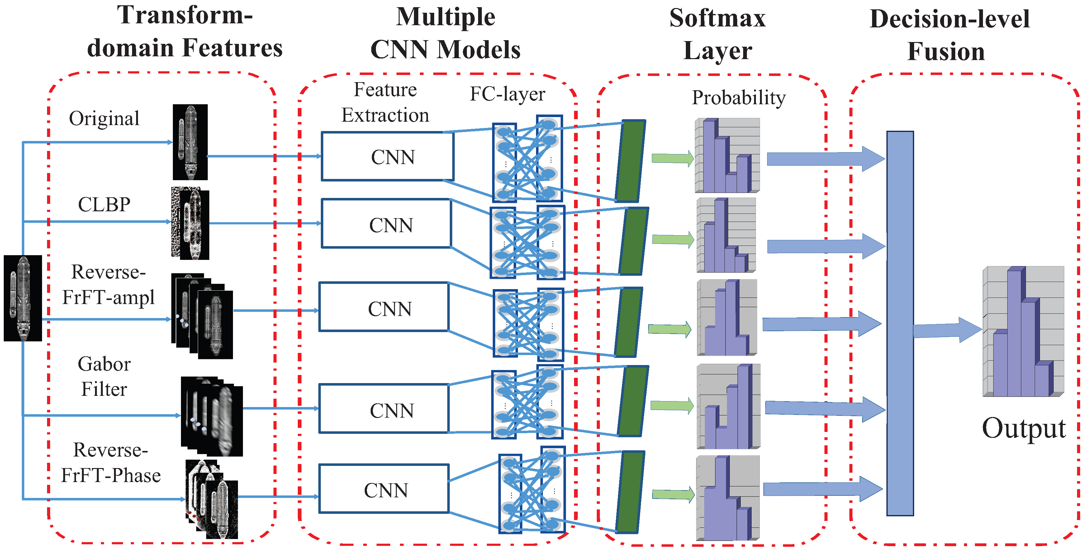 remote sensing free full text ship classification based ship classification