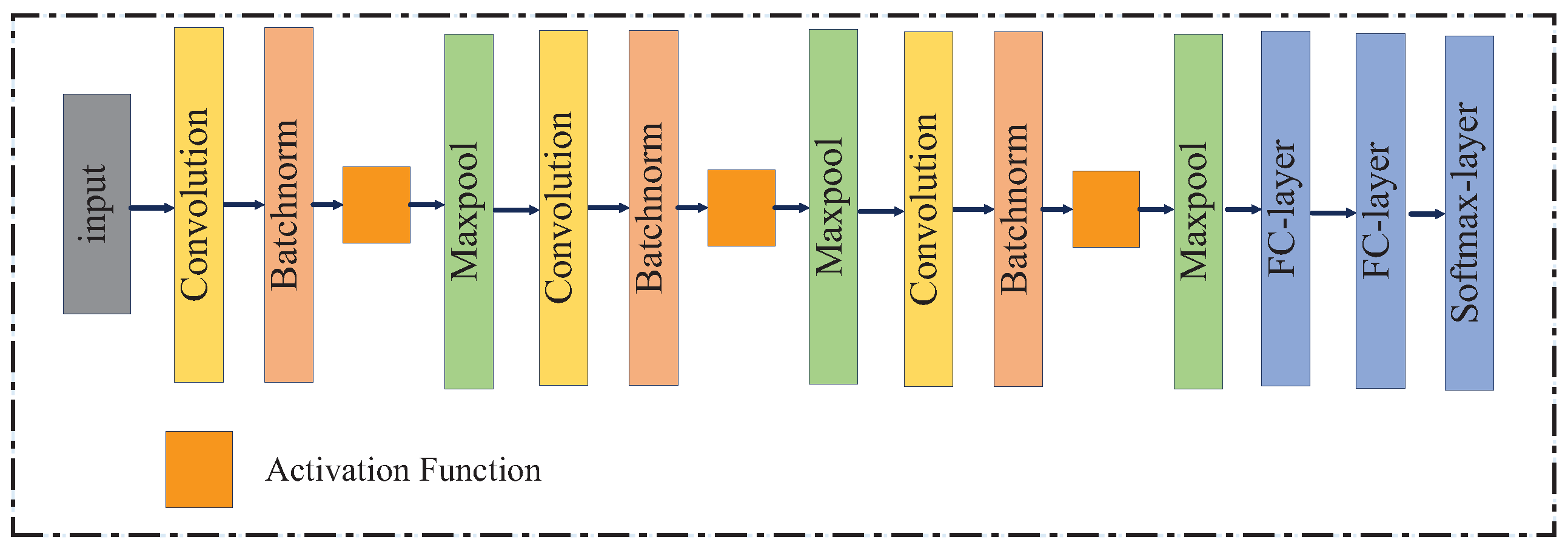 Remotesensing 11 00419 g004
