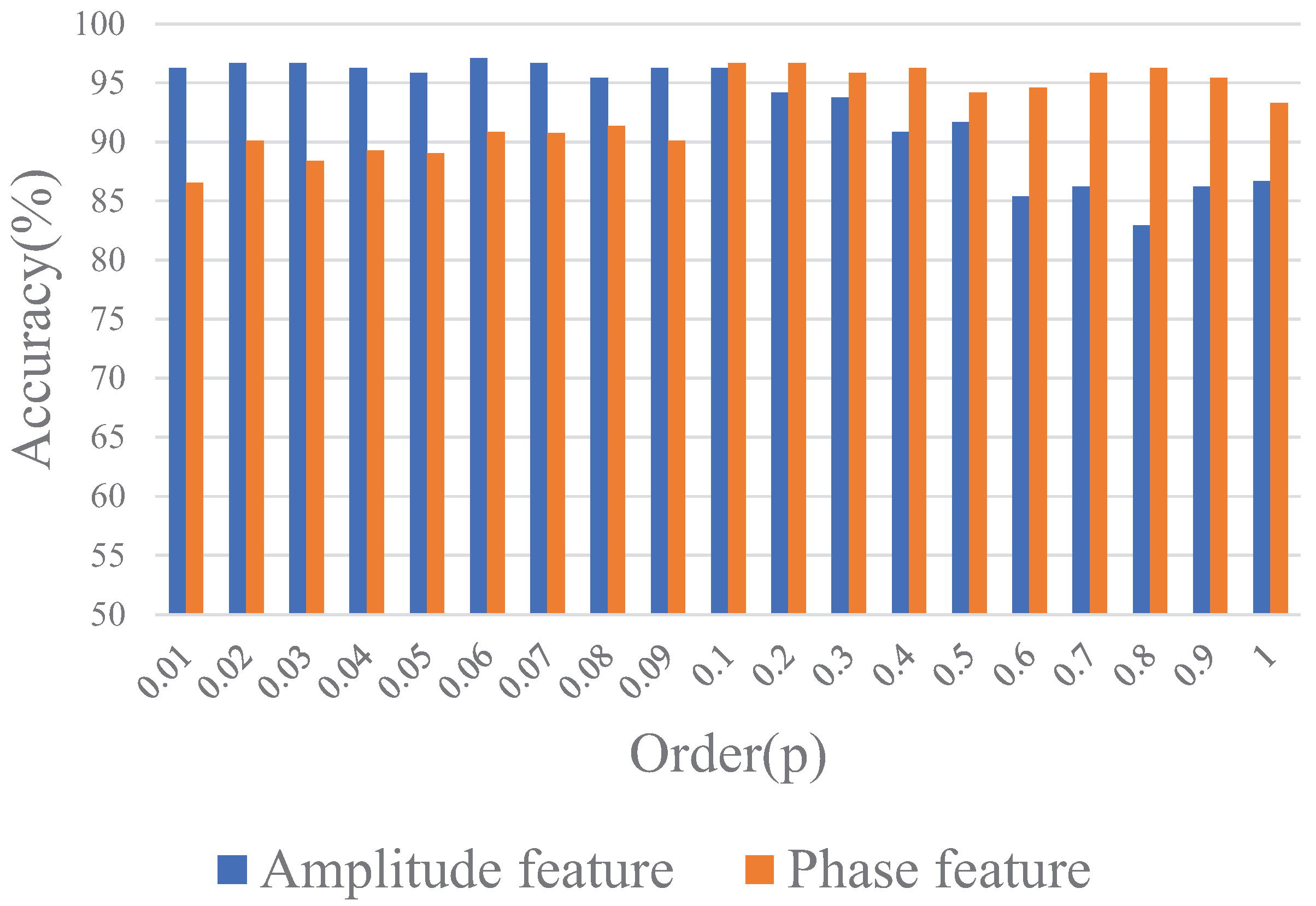 Remotesensing 11 00419 g009