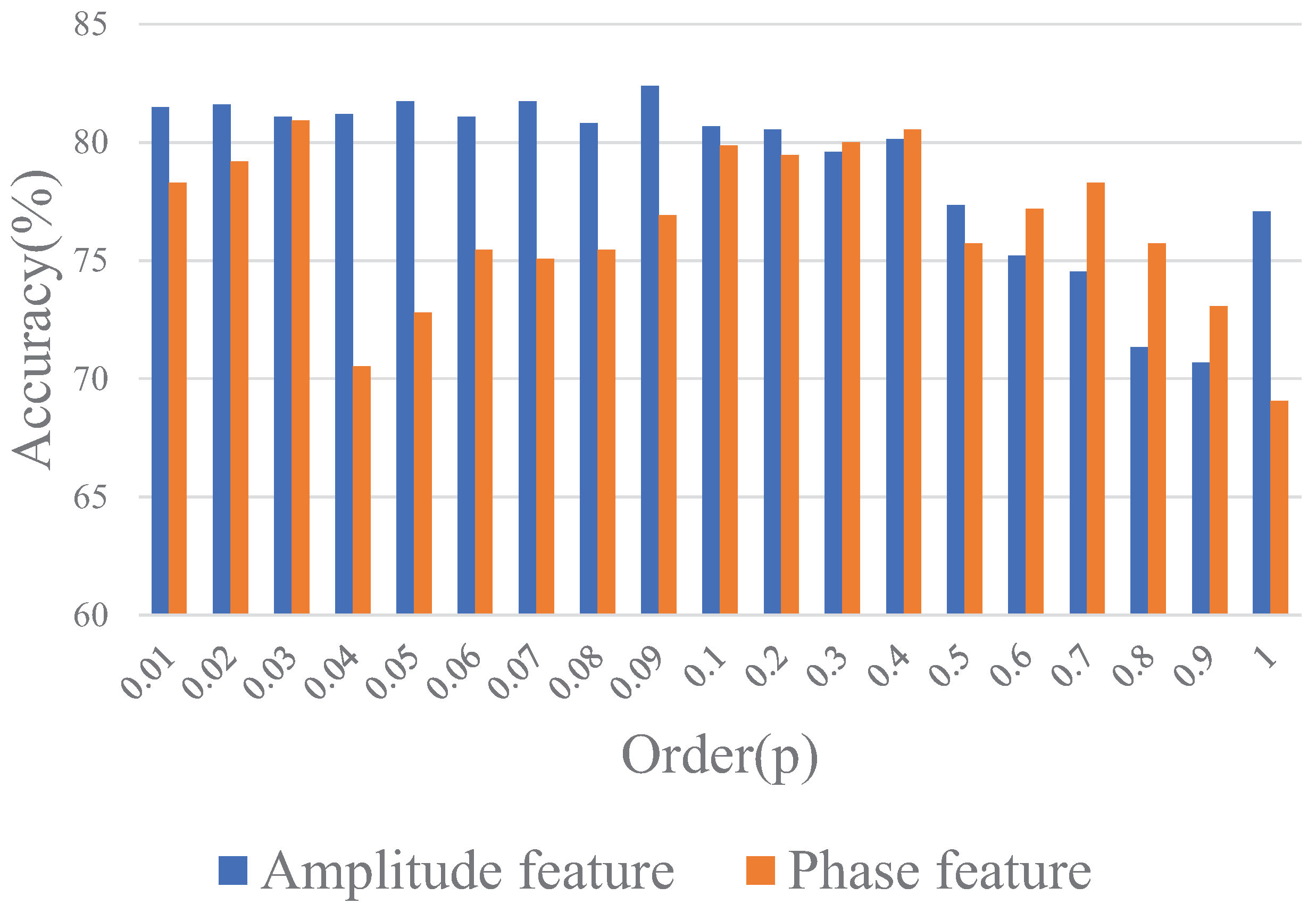Remotesensing 11 00419 g011