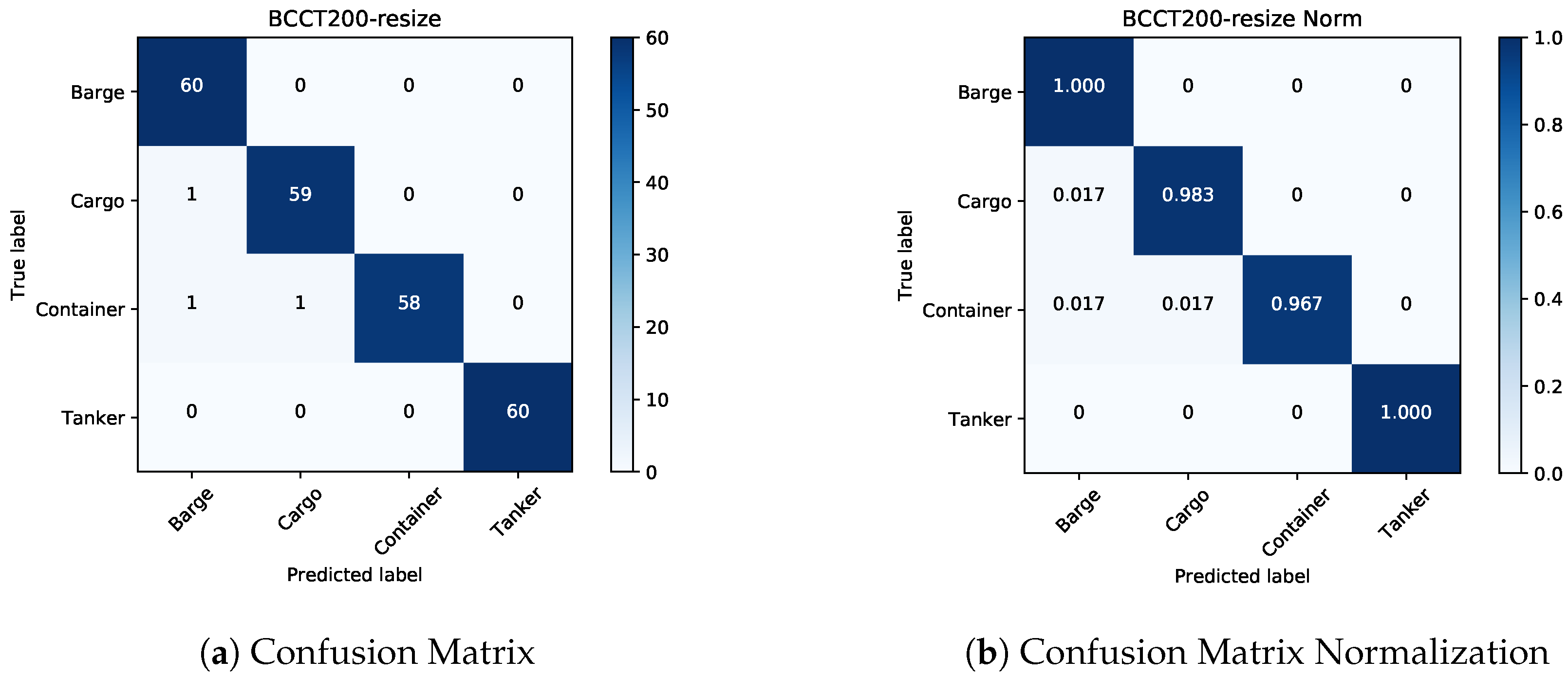 Remotesensing 11 00419 g012