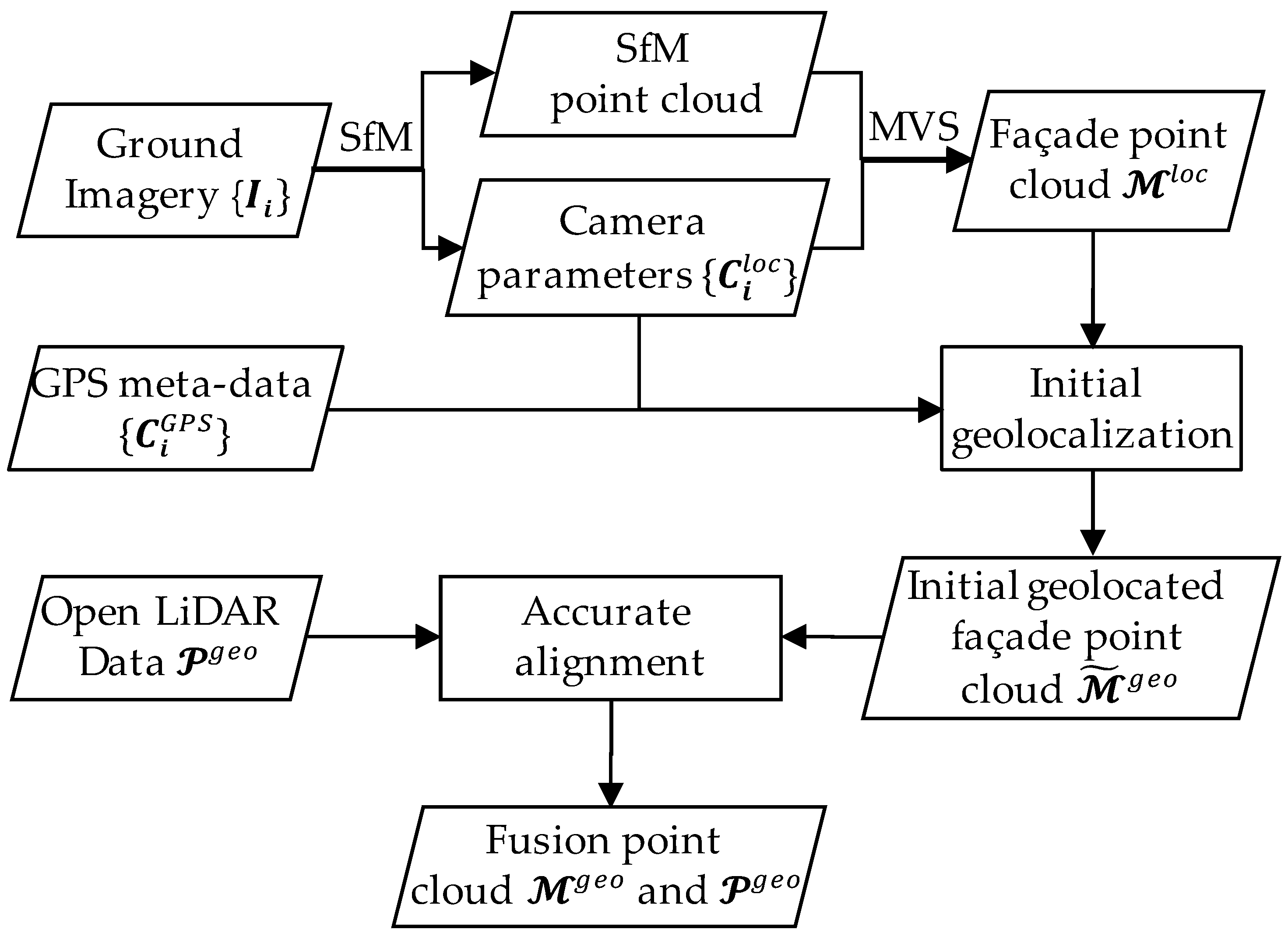 Remotesensing 11 00420 g001