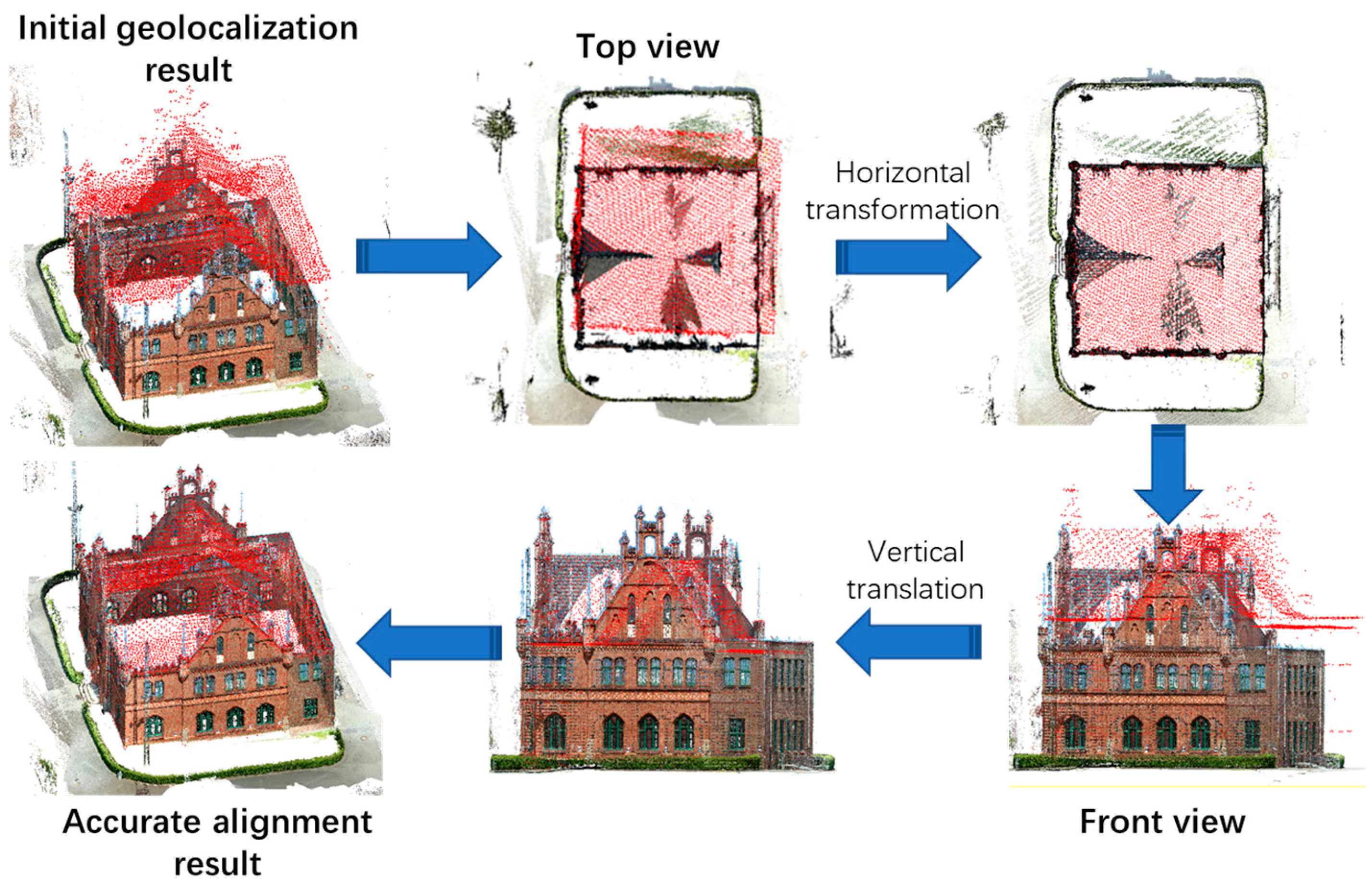 Remotesensing 11 00420 g004