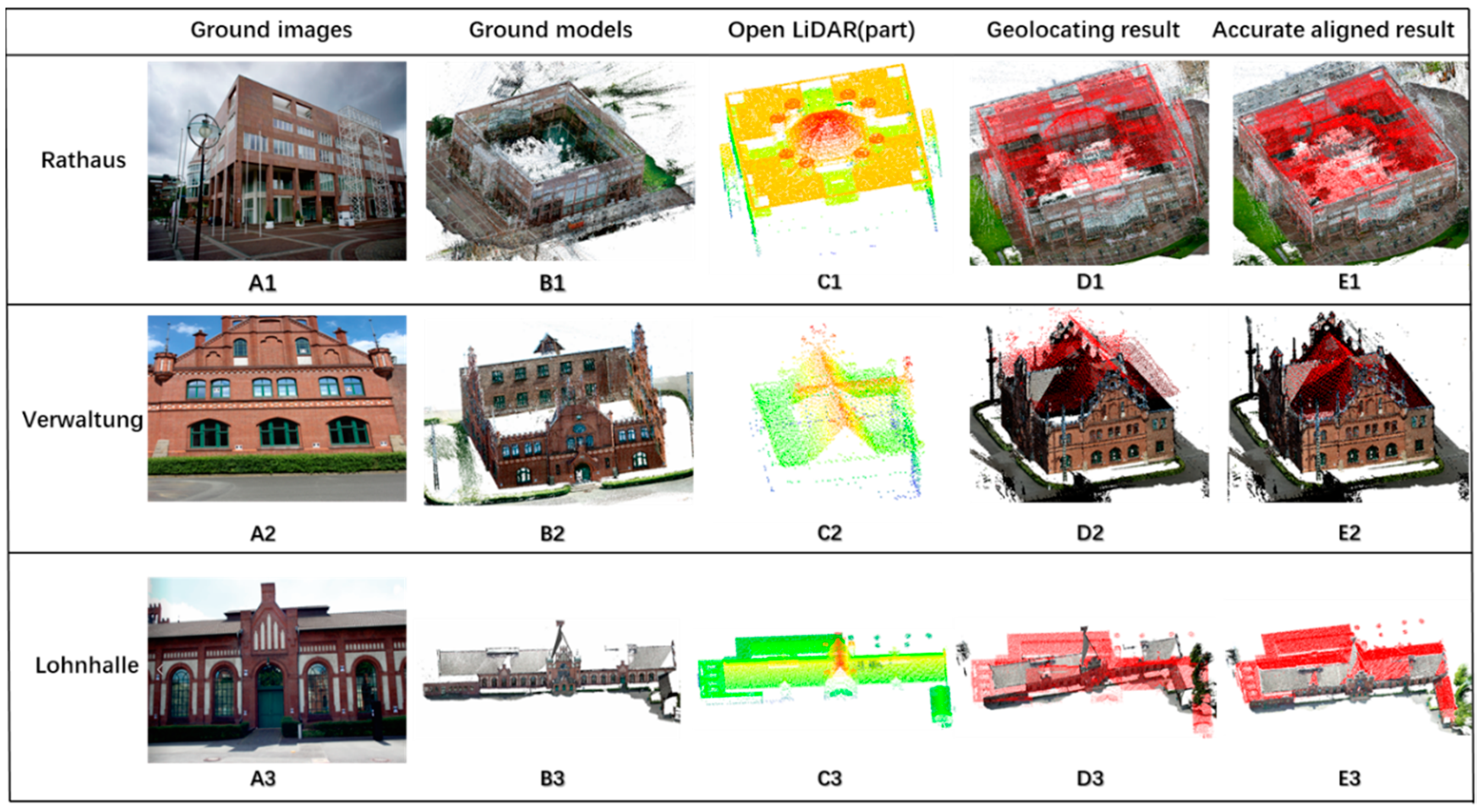 Remotesensing 11 00420 g006