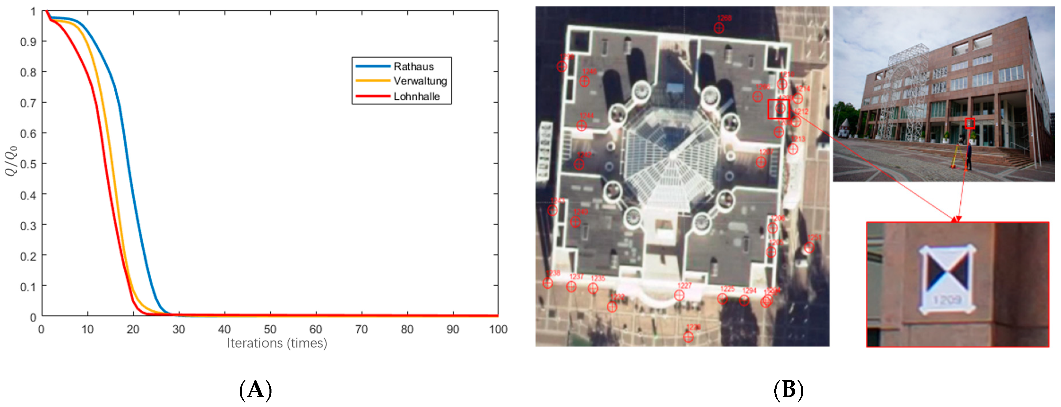 Remotesensing 11 00420 g009