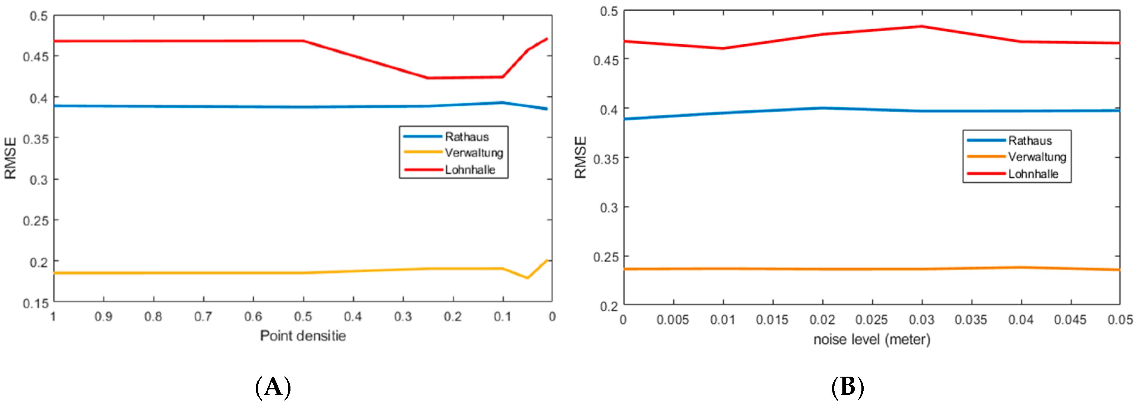 Remotesensing 11 00420 g010