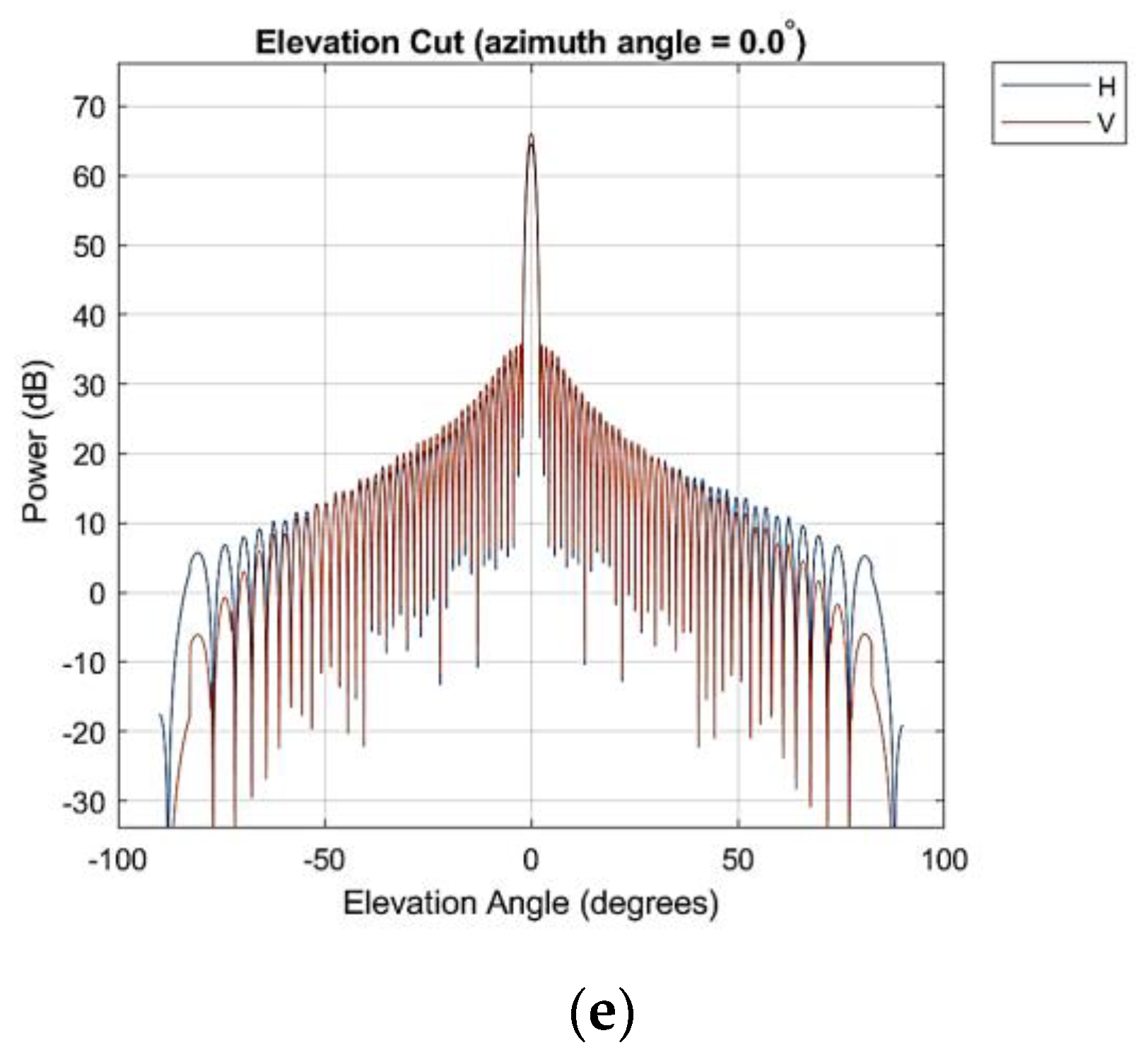 Remotesensing 11 00422 g003b