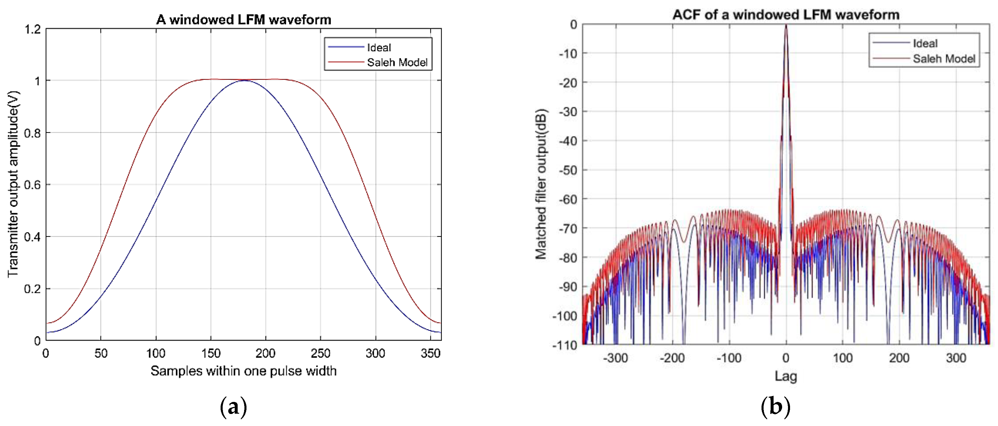 Remotesensing 11 00422 g004