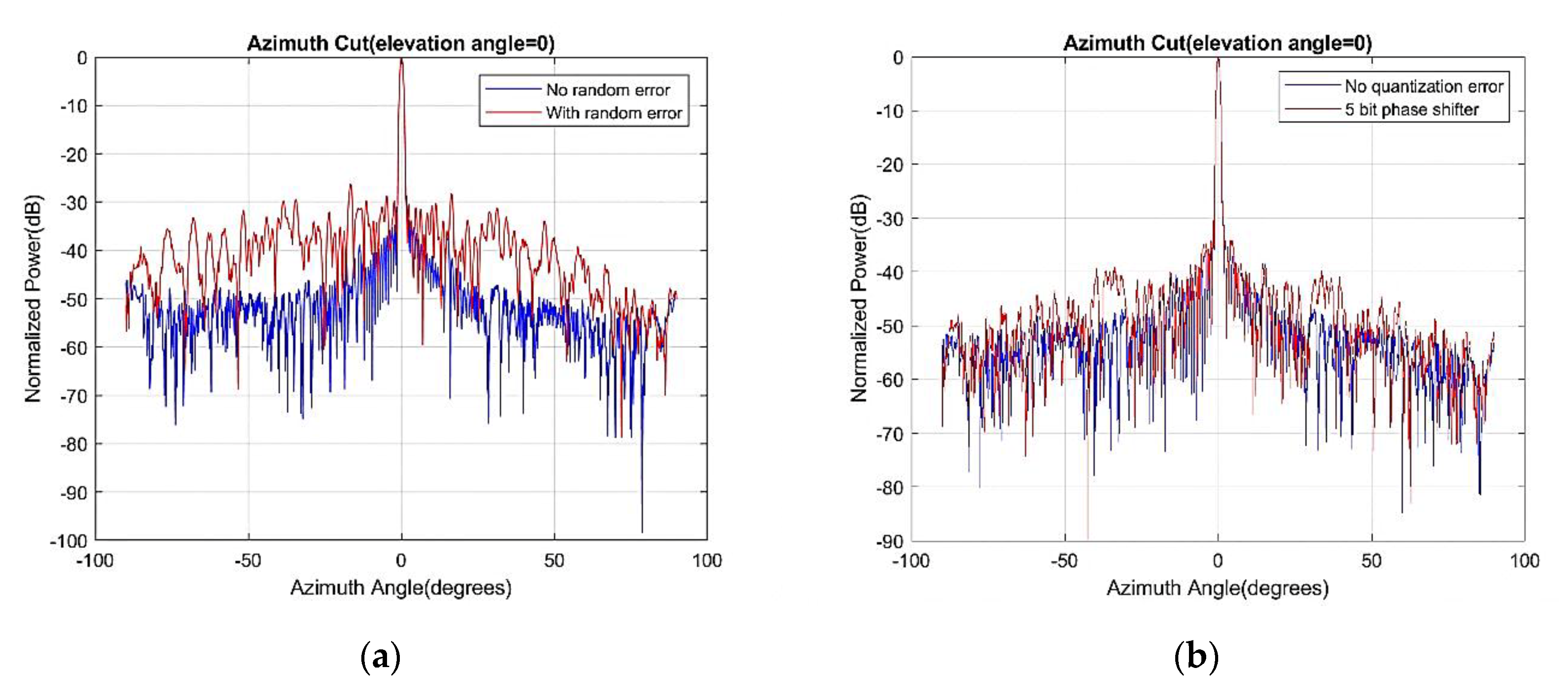 Remotesensing 11 00422 g005
