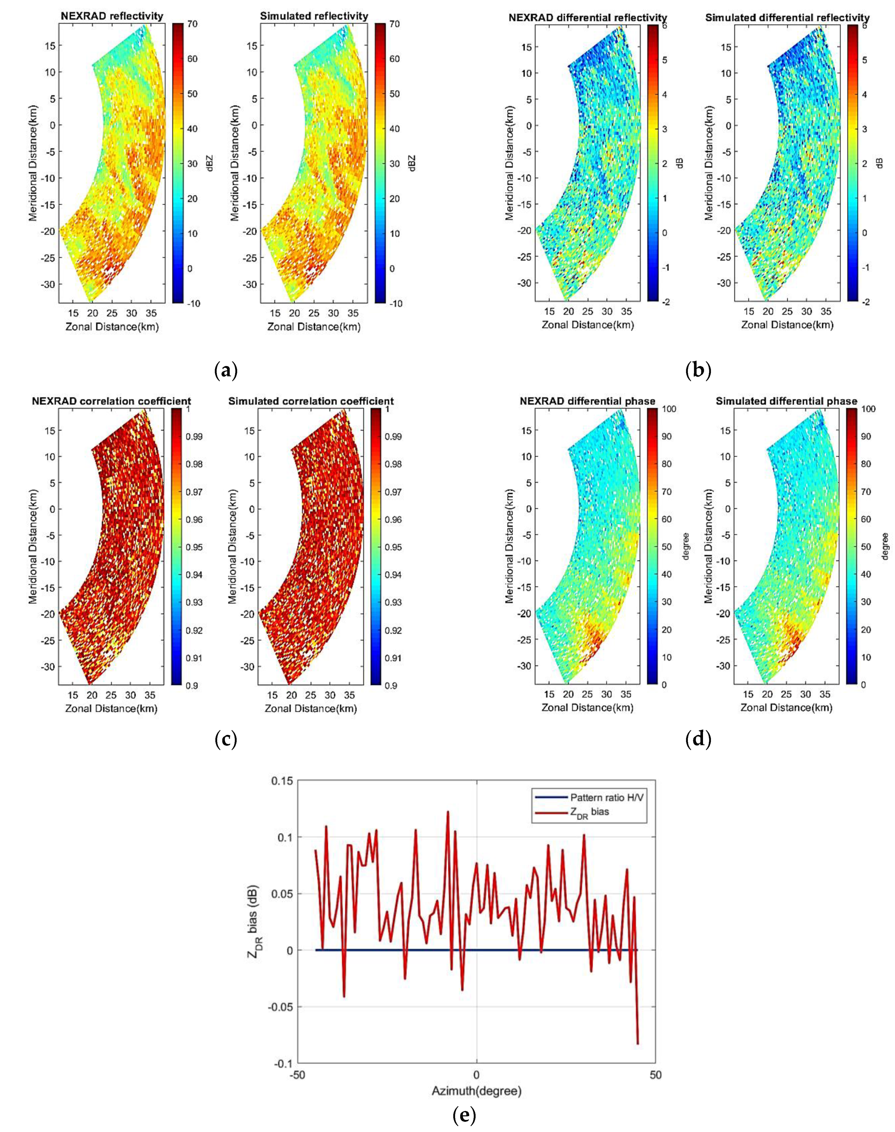 Remotesensing 11 00422 g011