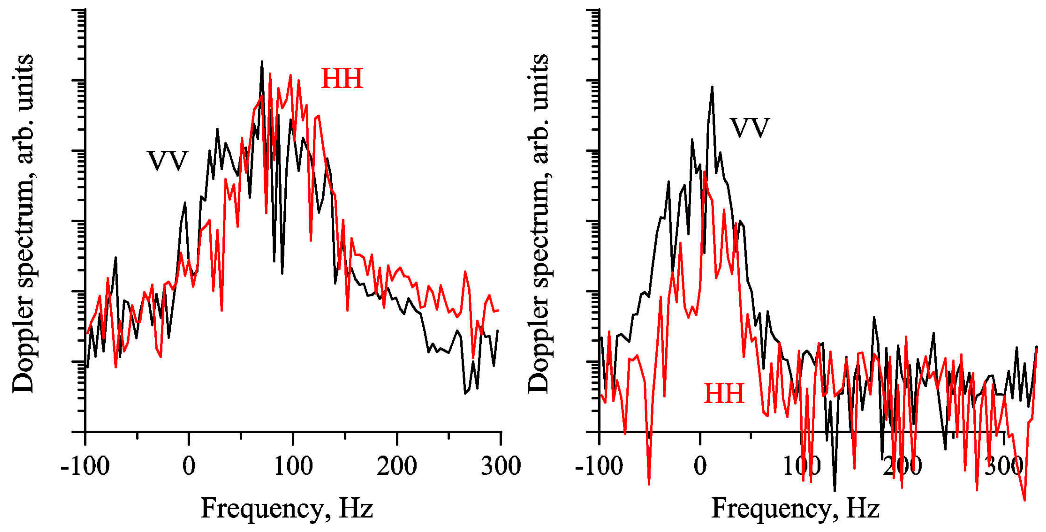 Remote Sensing Free Full Text Modulation Of Dual Polarized X Band Radar Backscatter Due To Long Wind Waves Html Remote Sensing Free Full Text Modulation Of Dual Polarized X Band Radar Backscatter Due To Long Wind Waves Html