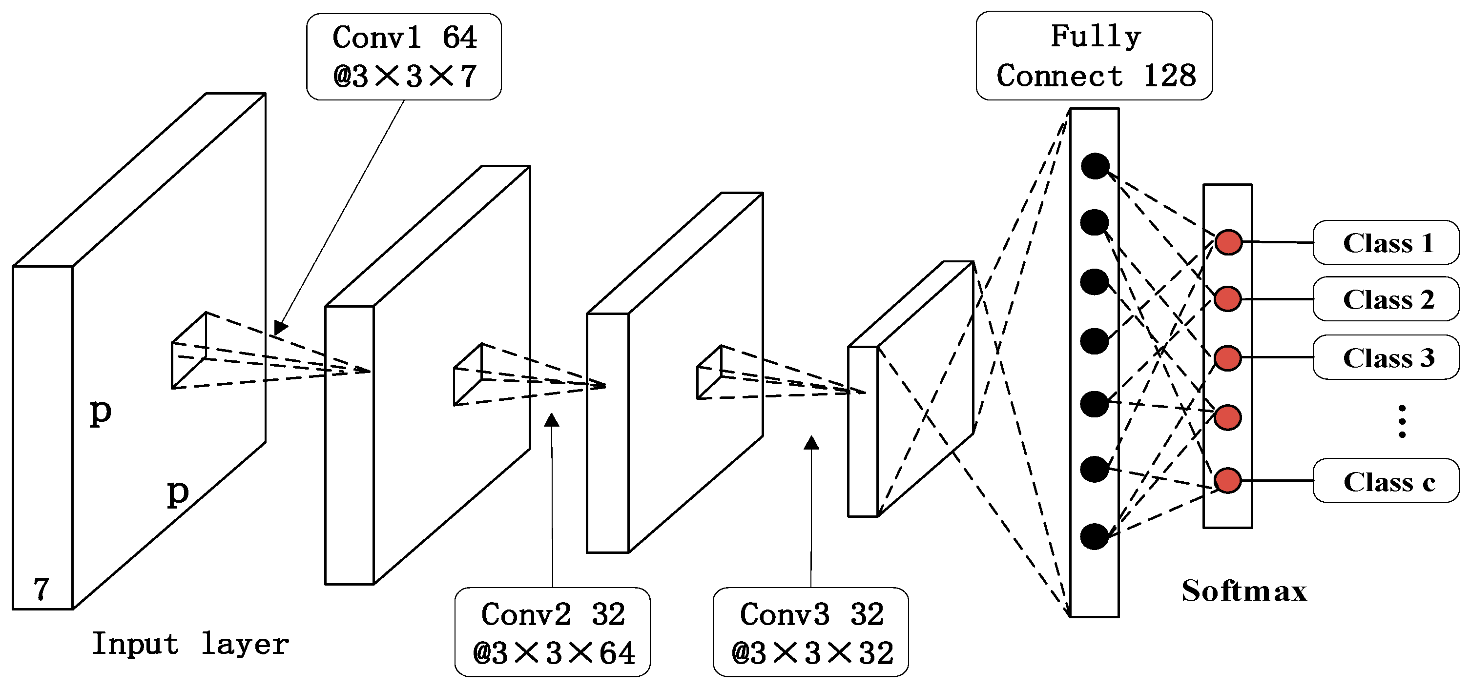 Remotesensing 11 00424 g003 550