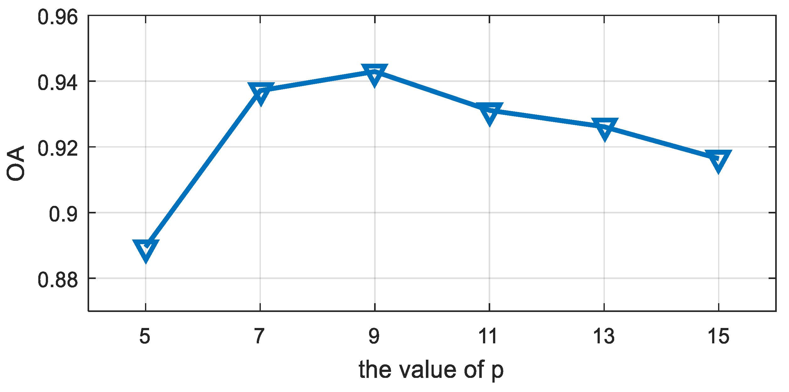 Remotesensing 11 00424 g005 550