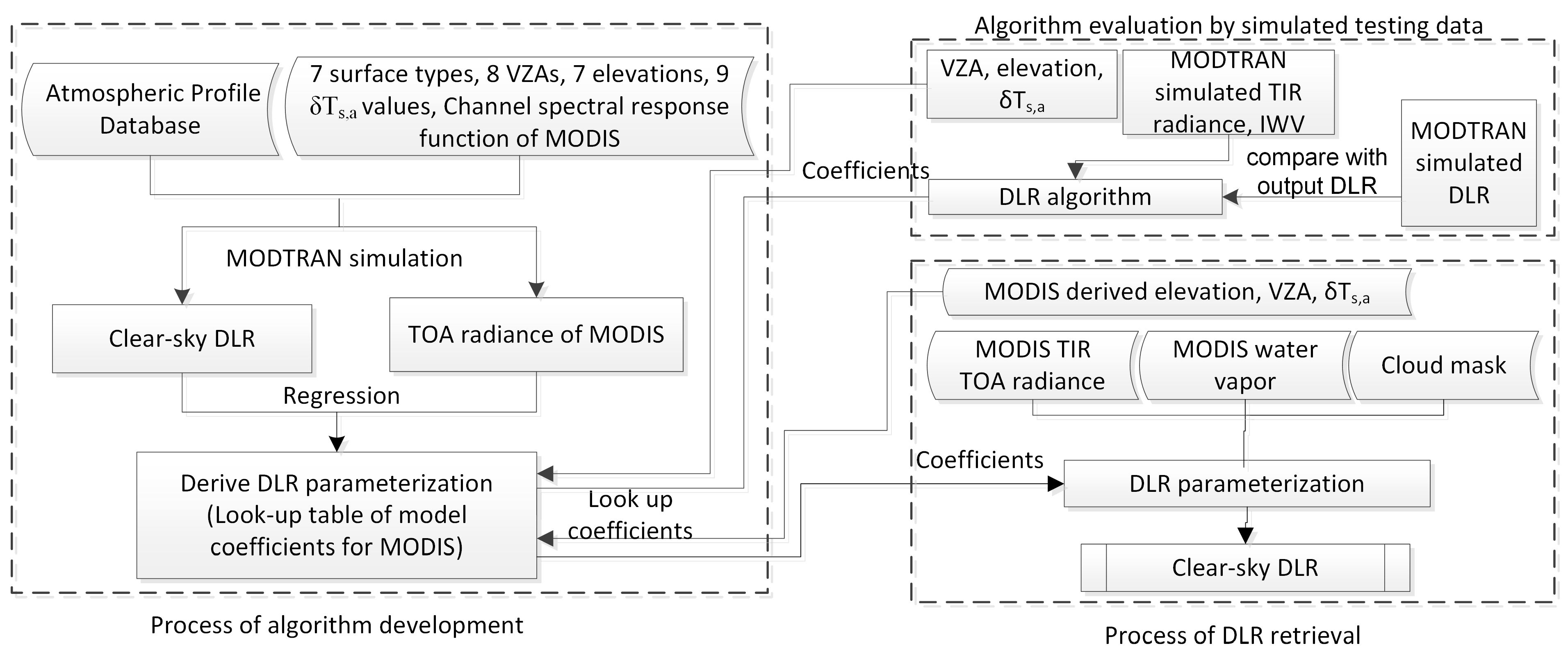 Remotesensing 11 00425 g002