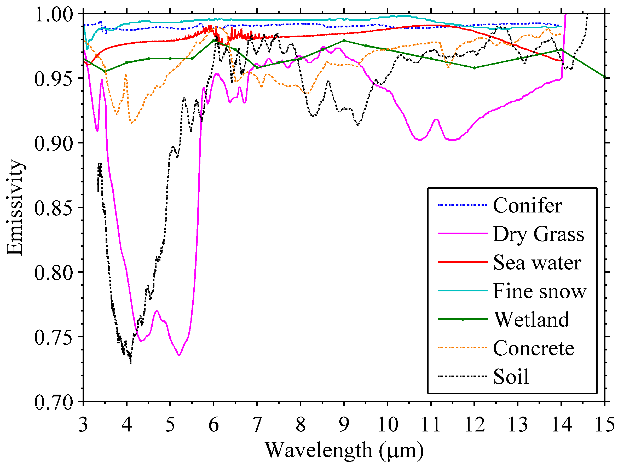 Remotesensing 11 00425 g003