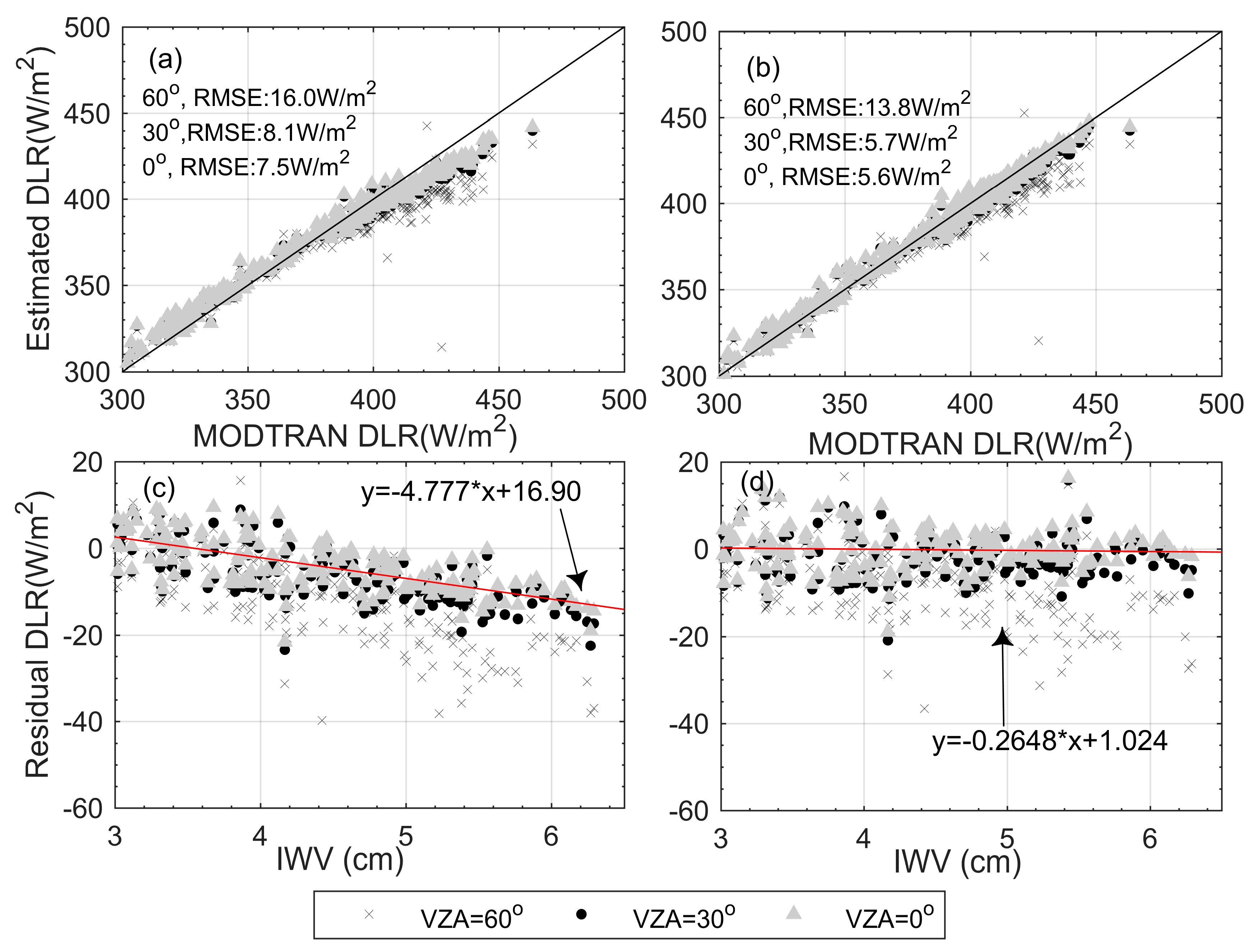 Remotesensing 11 00425 g005