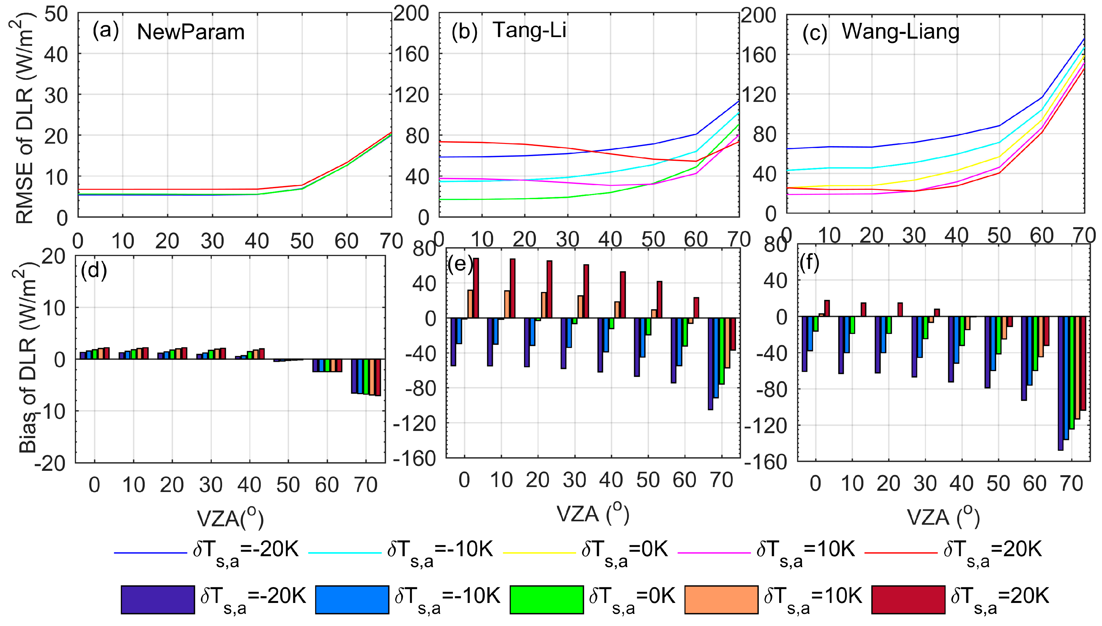 Remotesensing 11 00425 g006