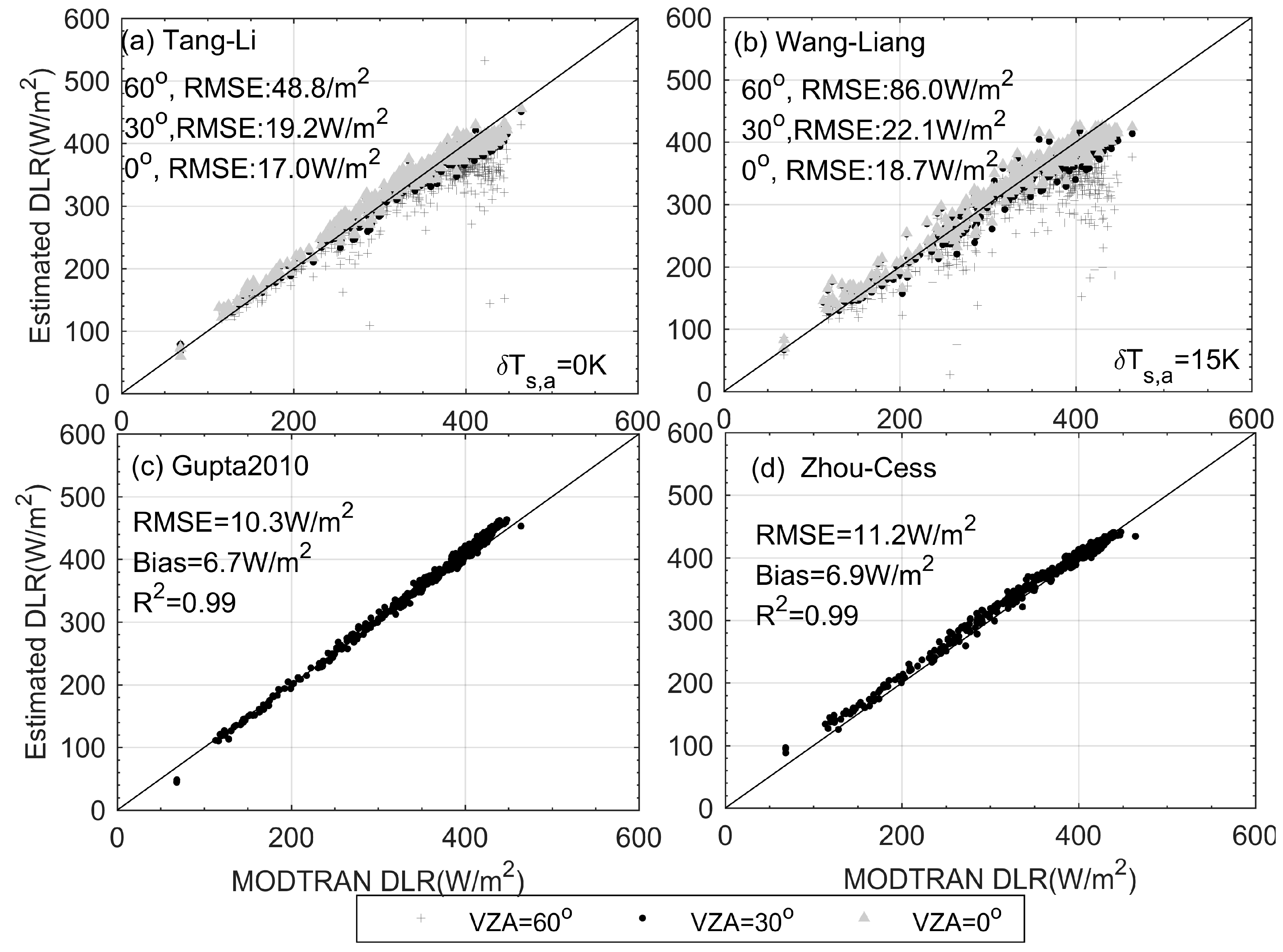 Remotesensing 11 00425 g007