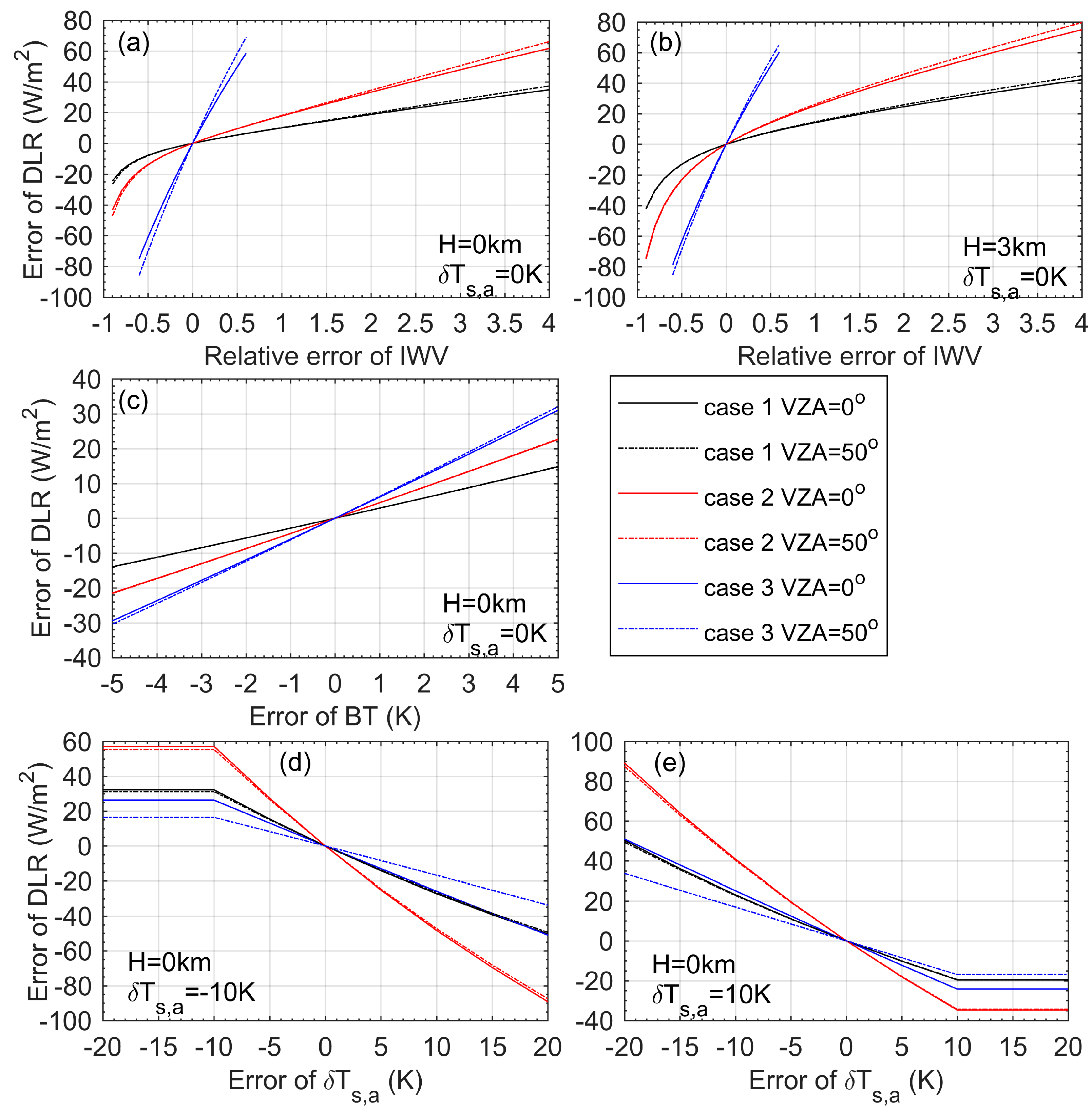 Remotesensing 11 00425 g008