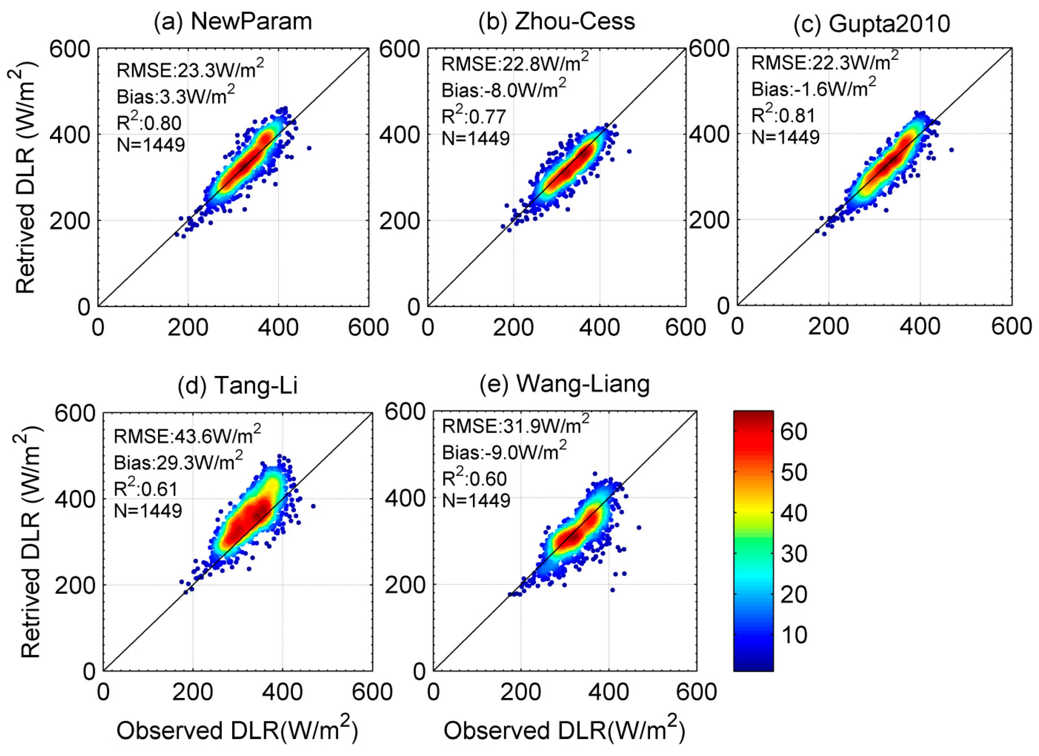 Remotesensing 11 00425 g010