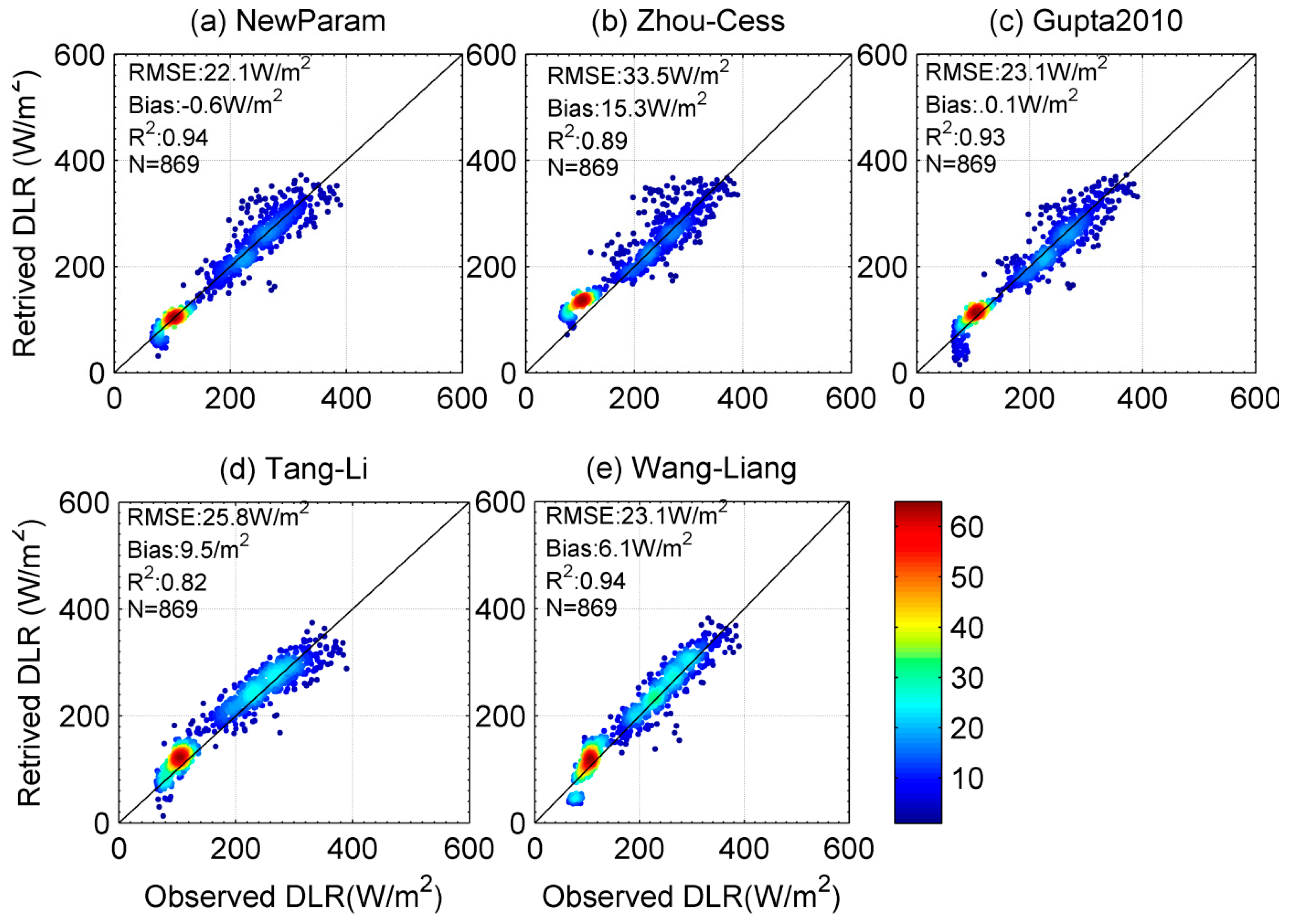 Remotesensing 11 00425 g011