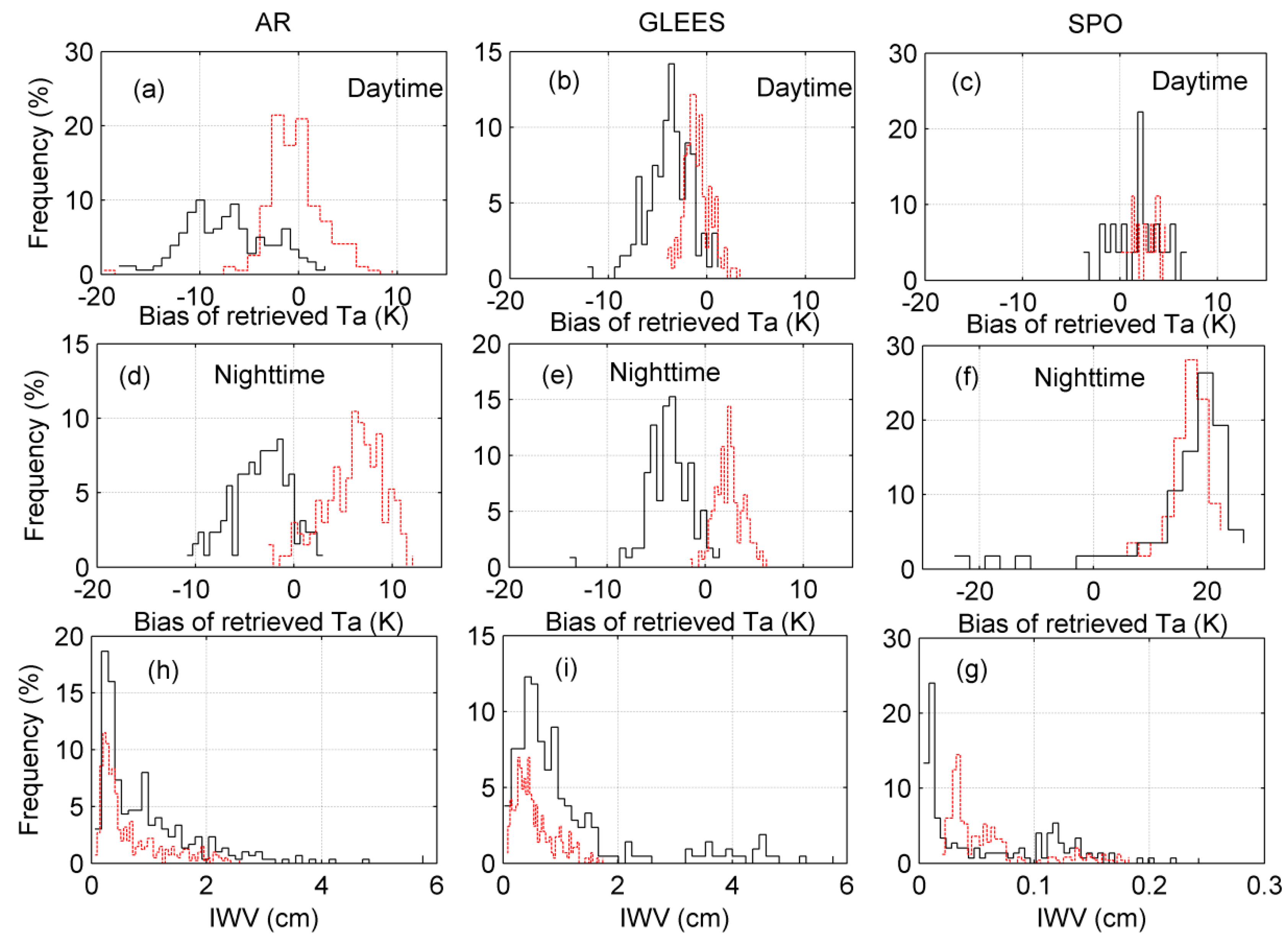 Remotesensing 11 00425 g013