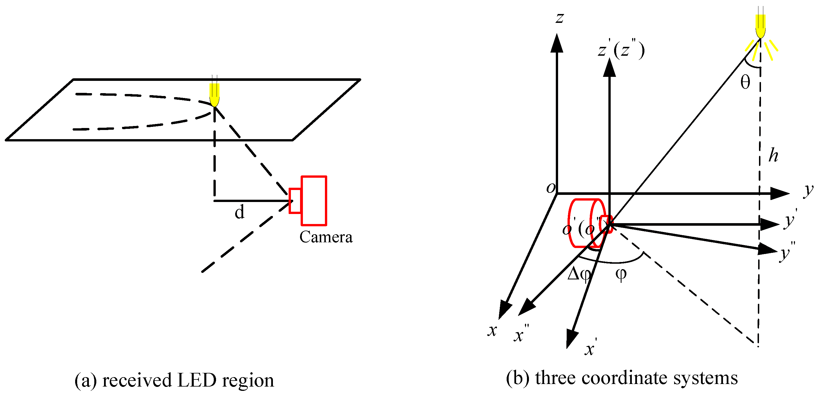Remotesensing 11 00427 g002 Remotesensing 11 00427 g002