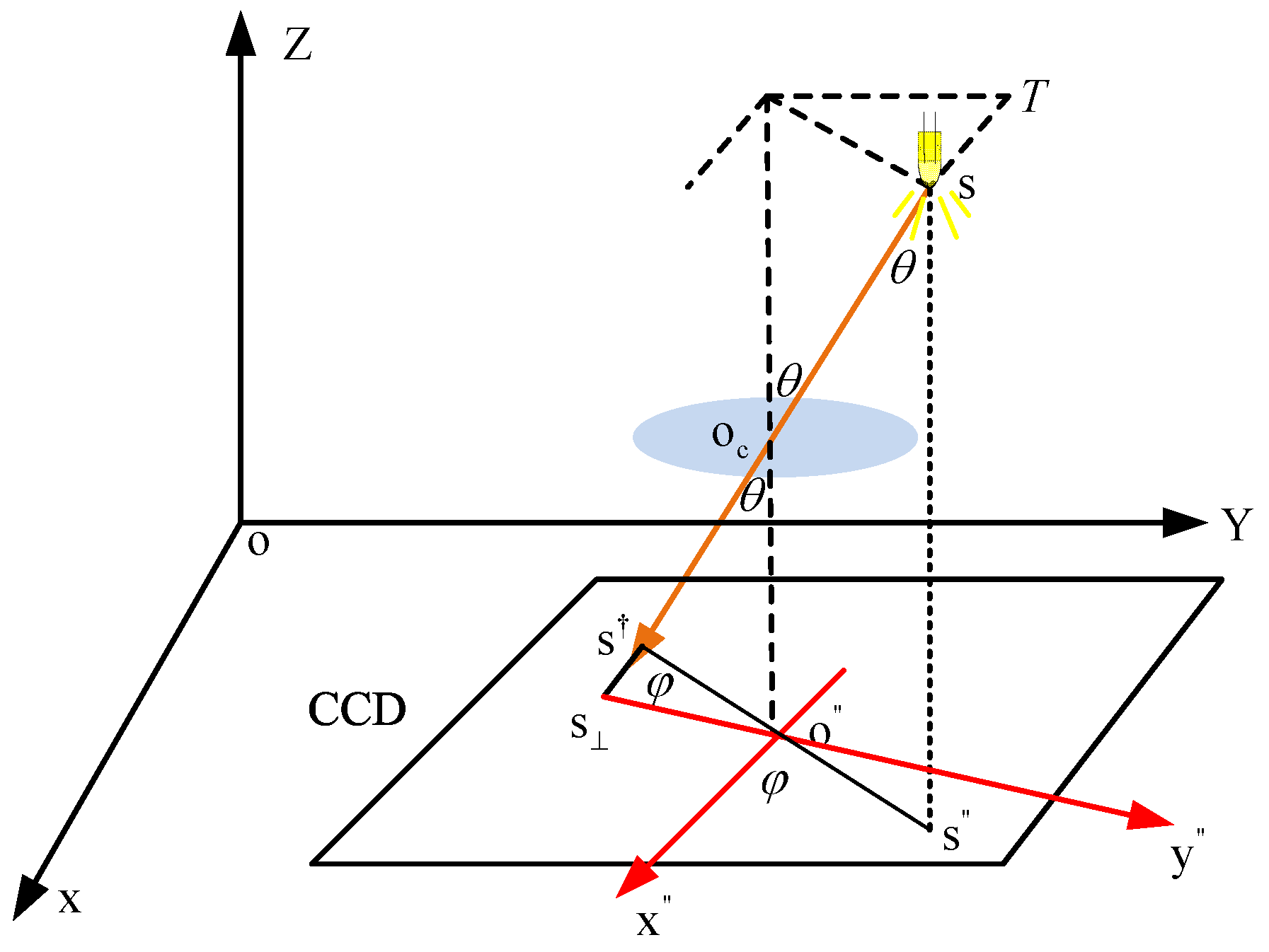 Remotesensing 11 00427 g003 Remotesensing 11 00427 g003