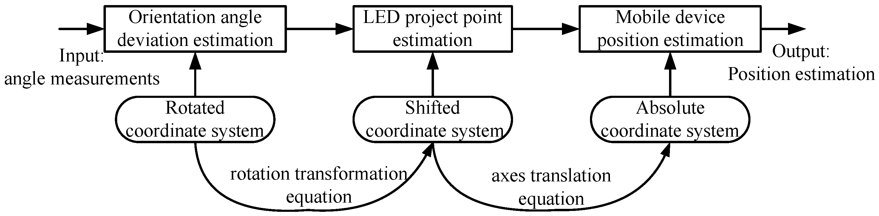 Remotesensing 11 00427 g004 Remotesensing 11 00427 g004