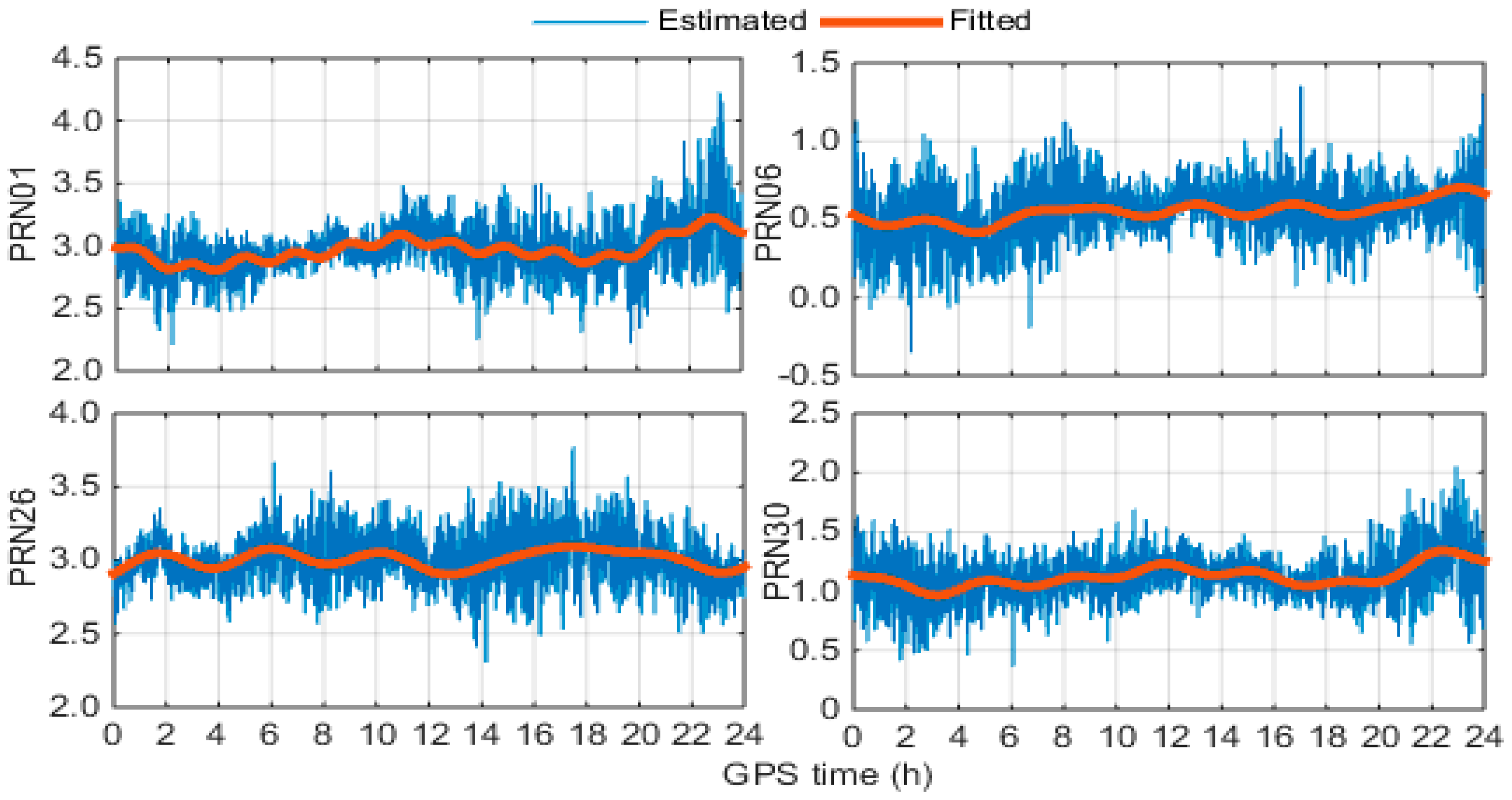 Remotesensing 11 00428 g005 Remotesensing 11 00428 g005