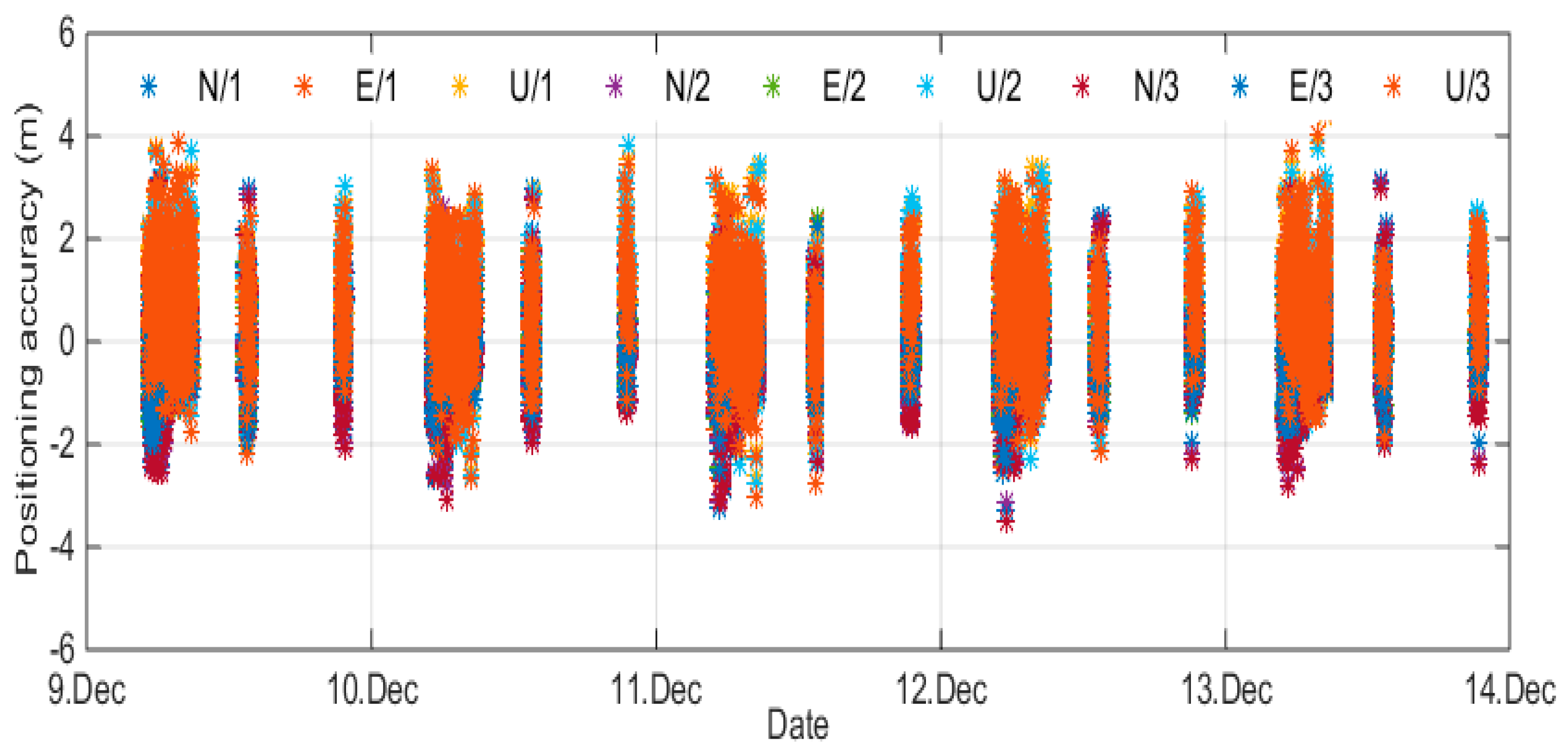 Remotesensing 11 00428 g007 Remotesensing 11 00428 g007