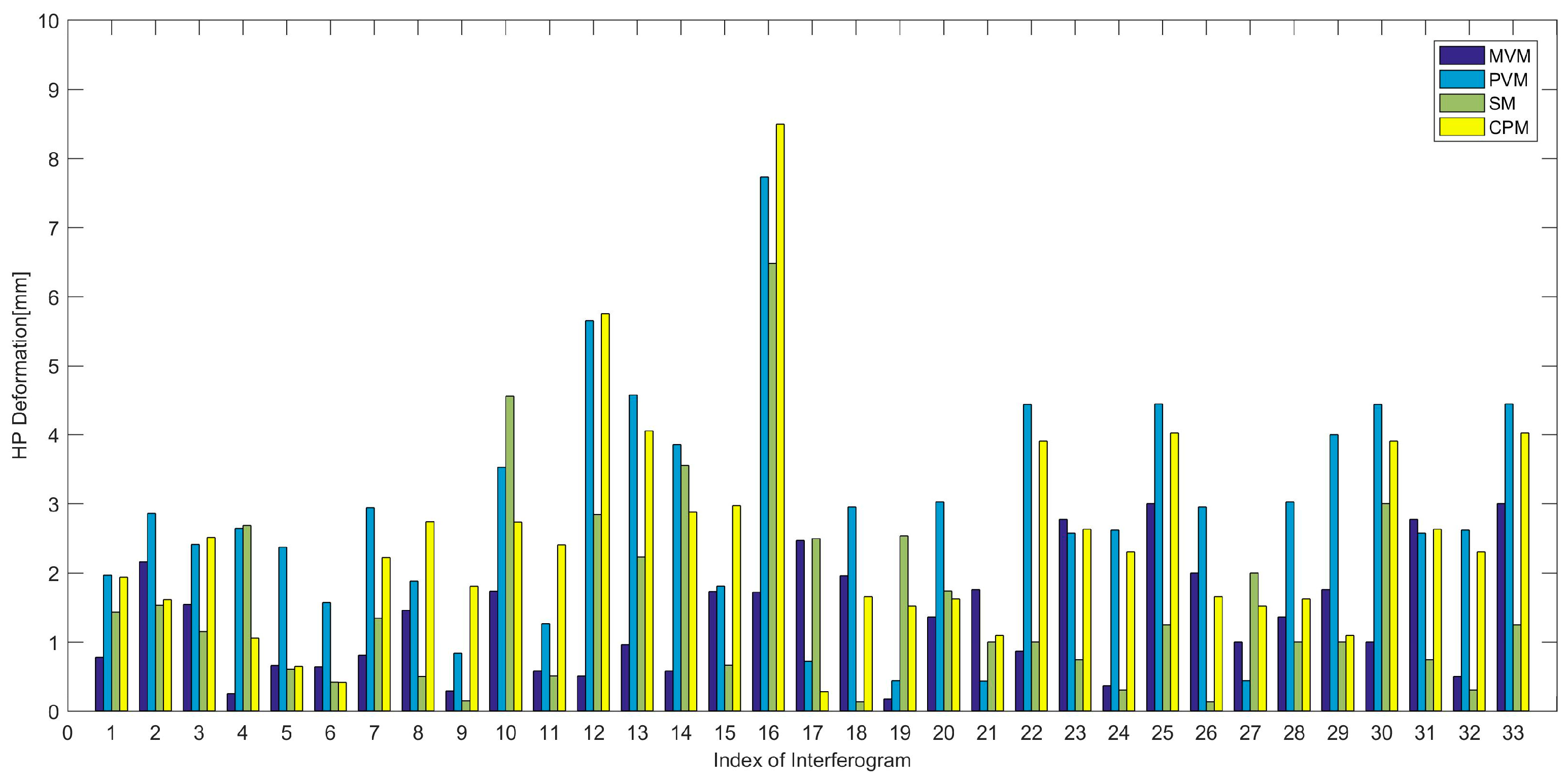 Remotesensing 11 00429 g013 Remotesensing 11 00429 g013