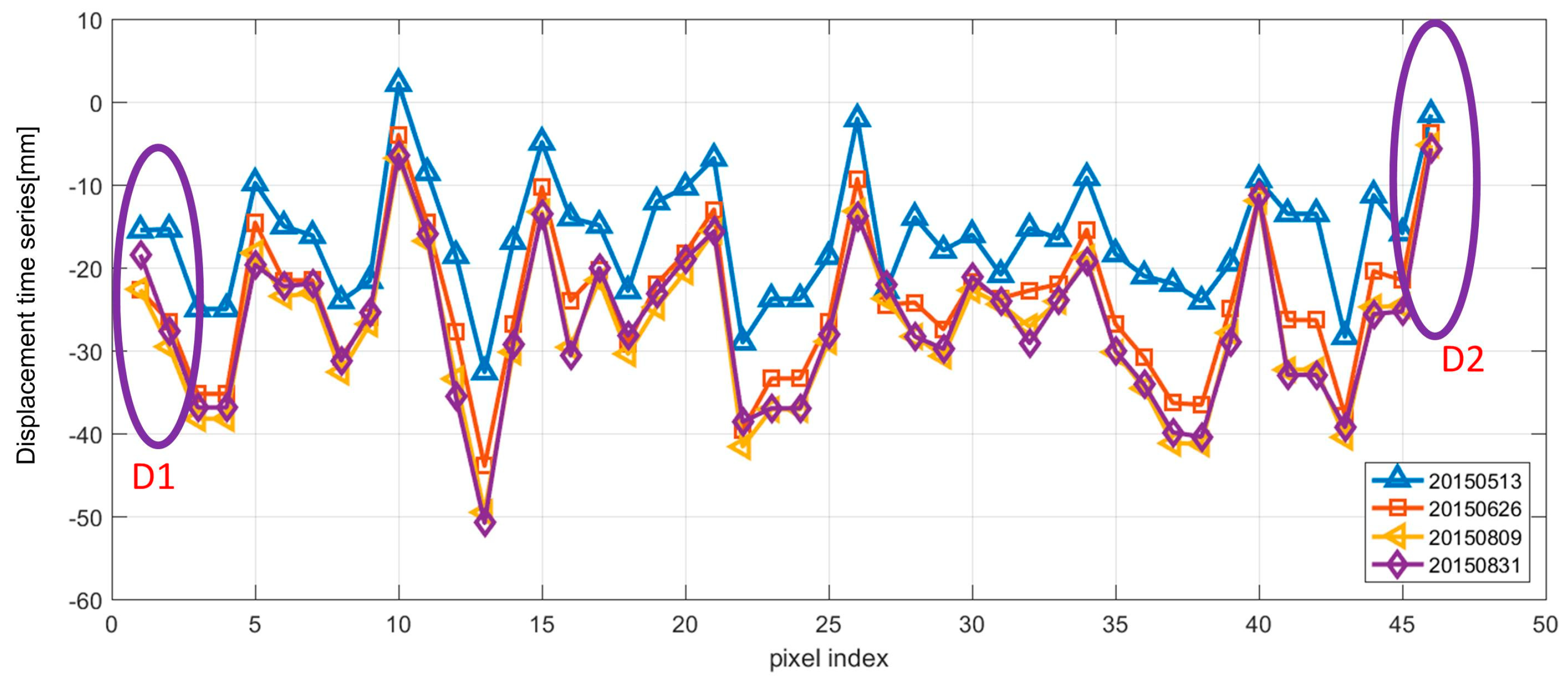 Remotesensing 11 00429 g017 Remotesensing 11 00429 g017