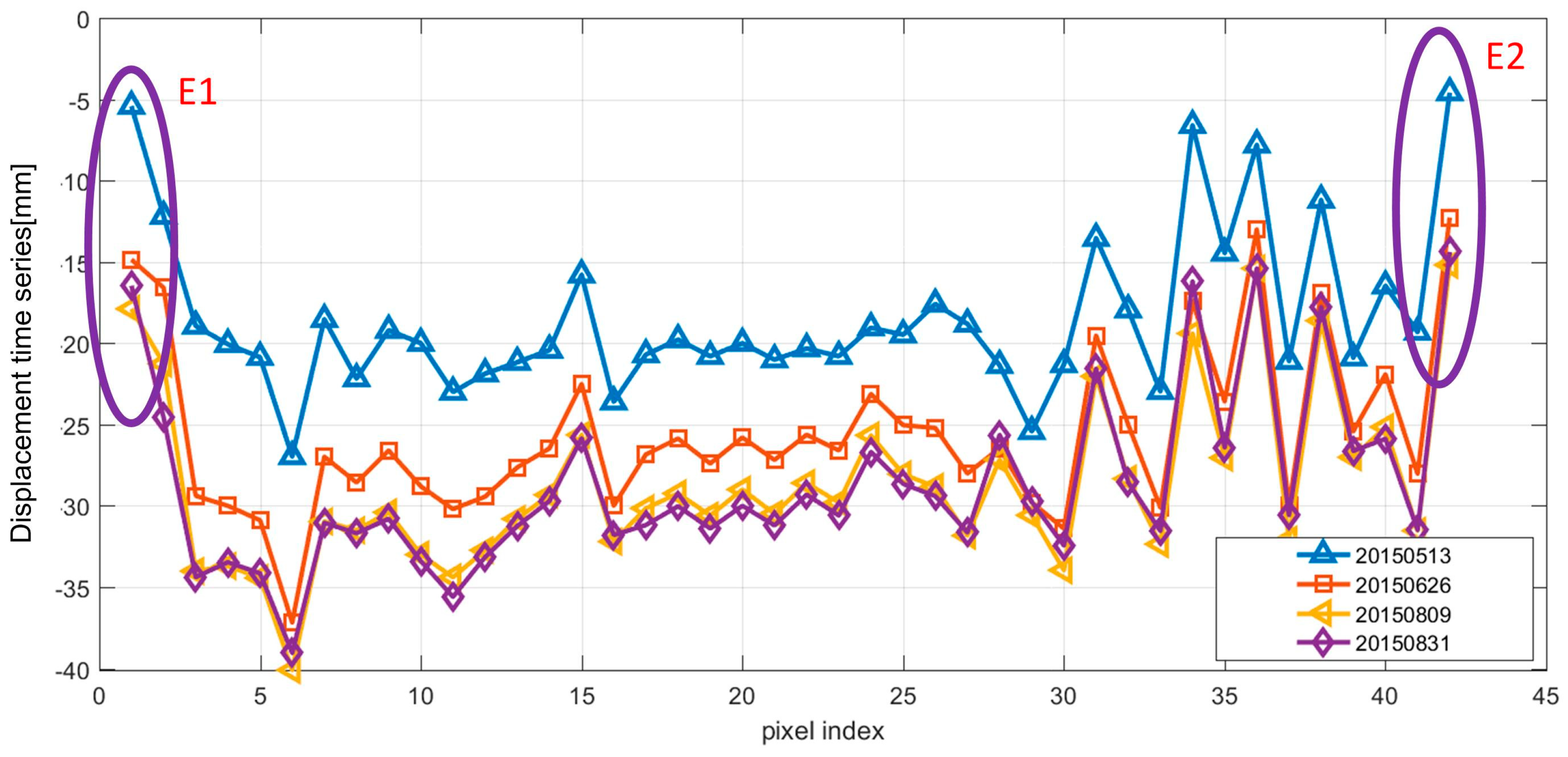 Remotesensing 11 00429 g019 Remotesensing 11 00429 g019
