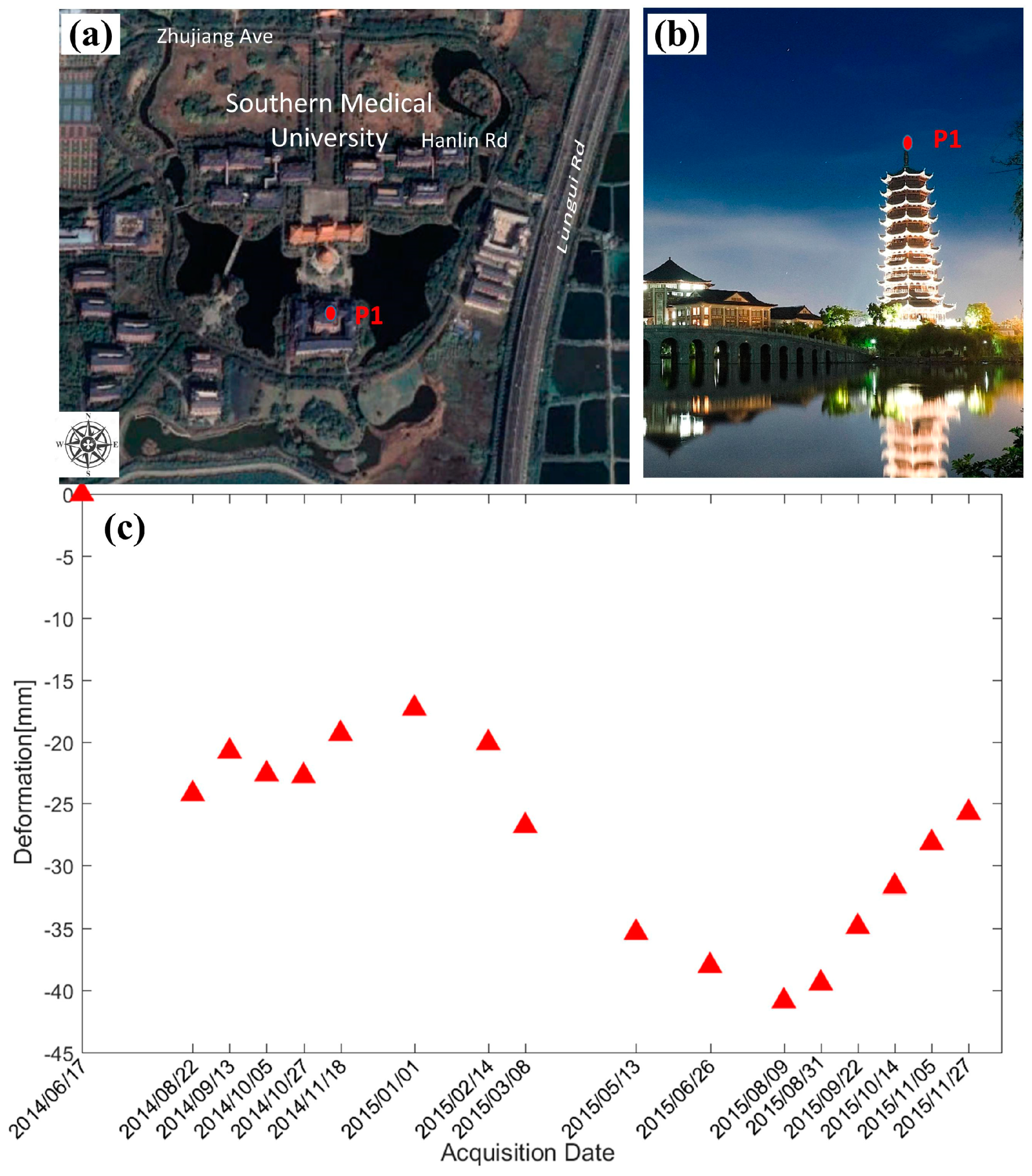 Remotesensing 11 00429 g021 Remotesensing 11 00429 g021