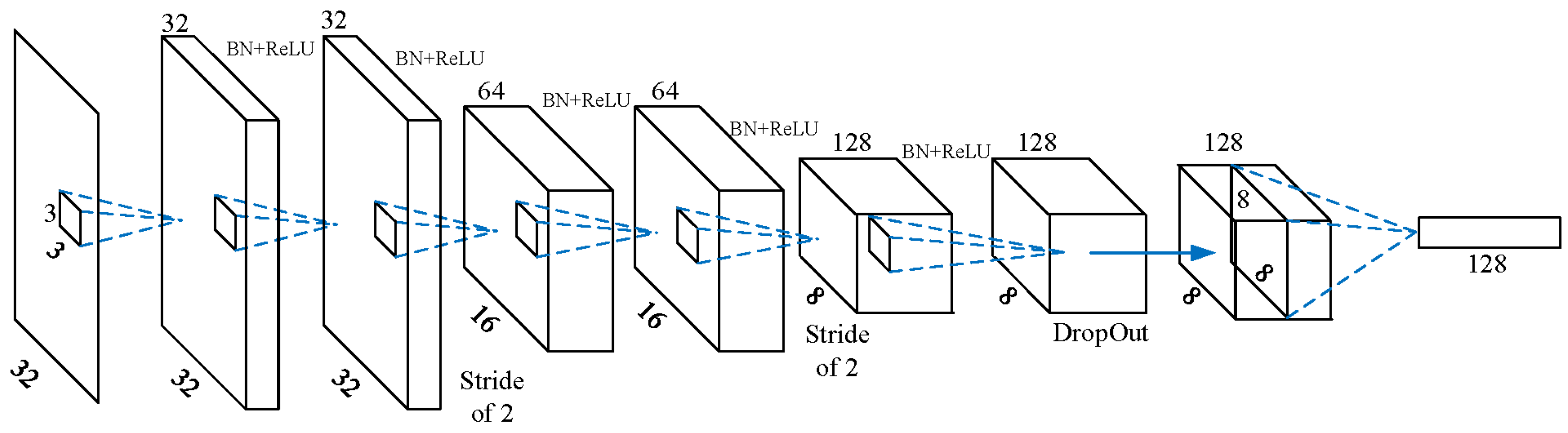 Remotesensing 11 00430 g003