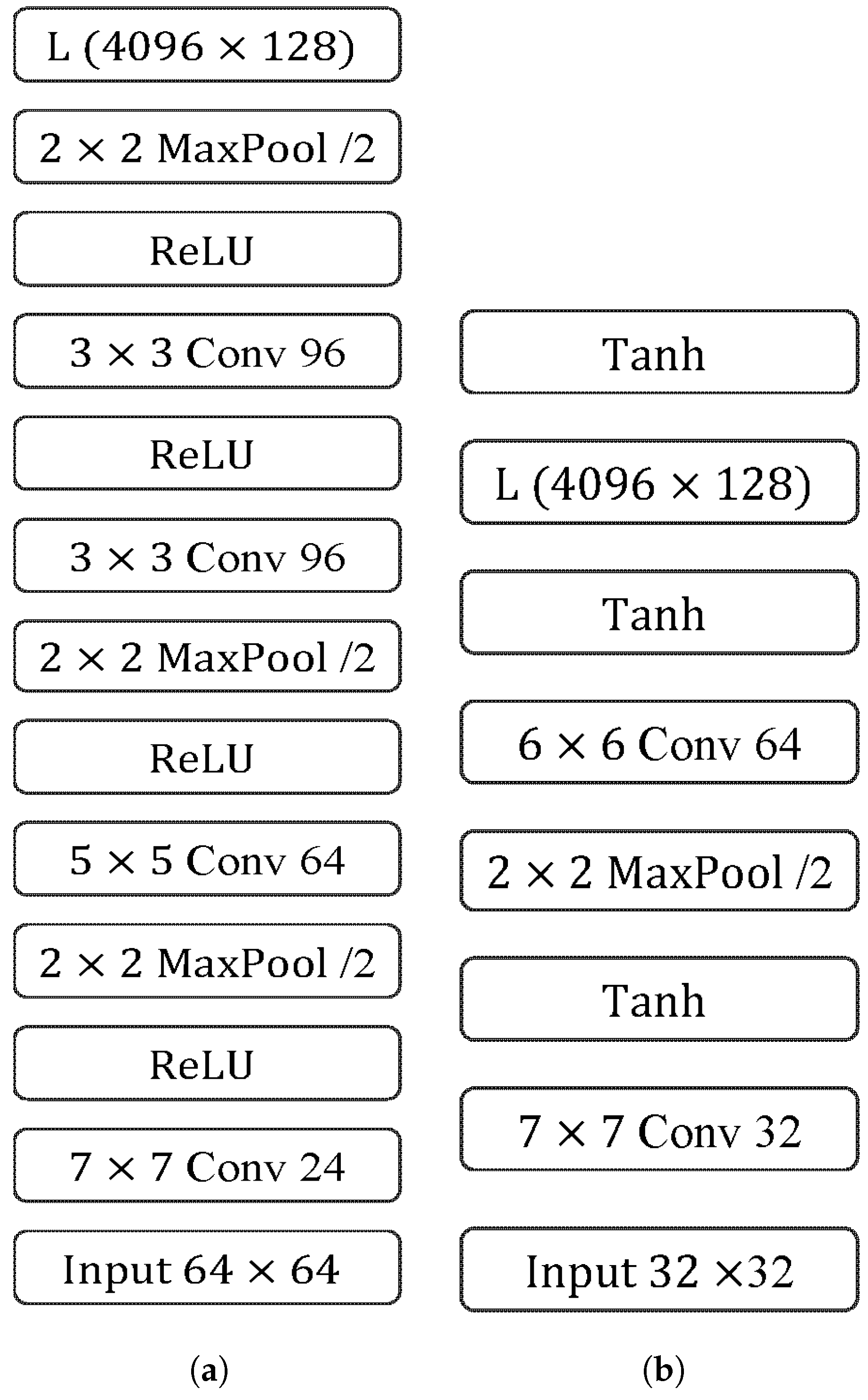 Remotesensing 11 00430 g006