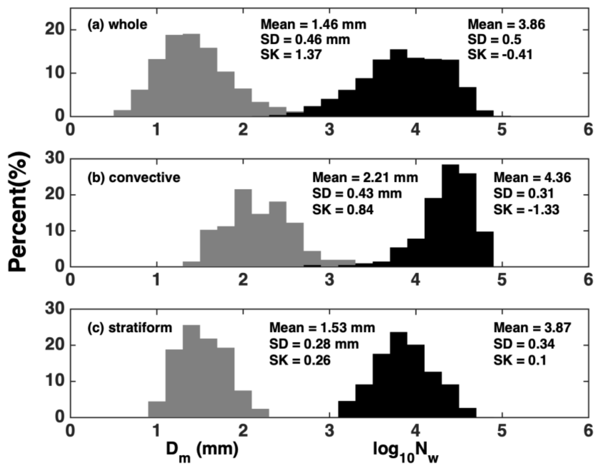 Remotesensing 11 00432 g003