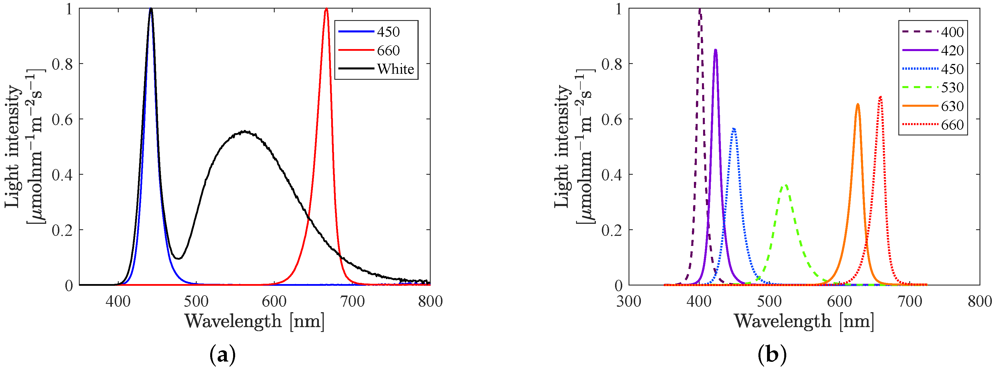 Changes in chlorophyll a fluorescence in transmitter and receiver