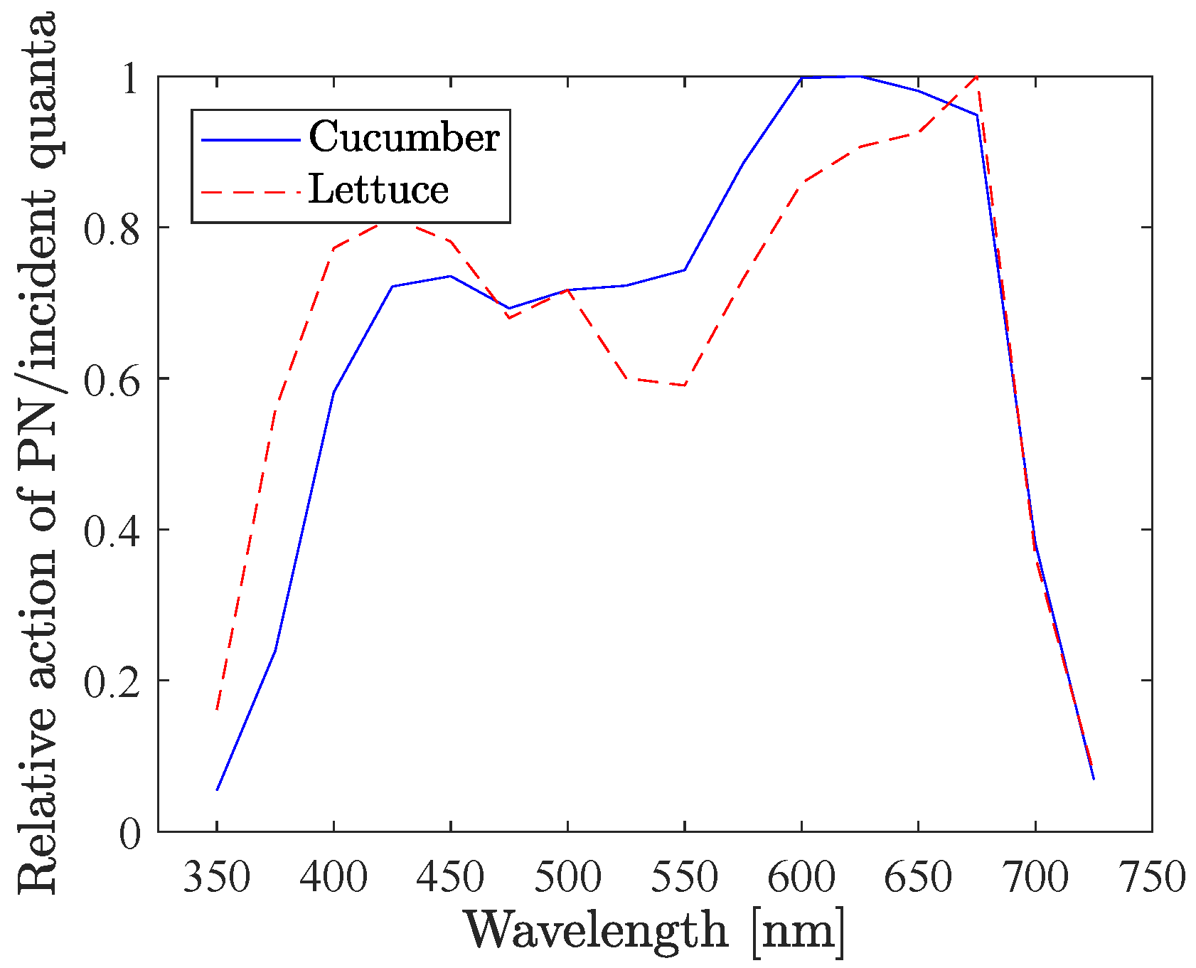 Remotesensing 11 00434 g011