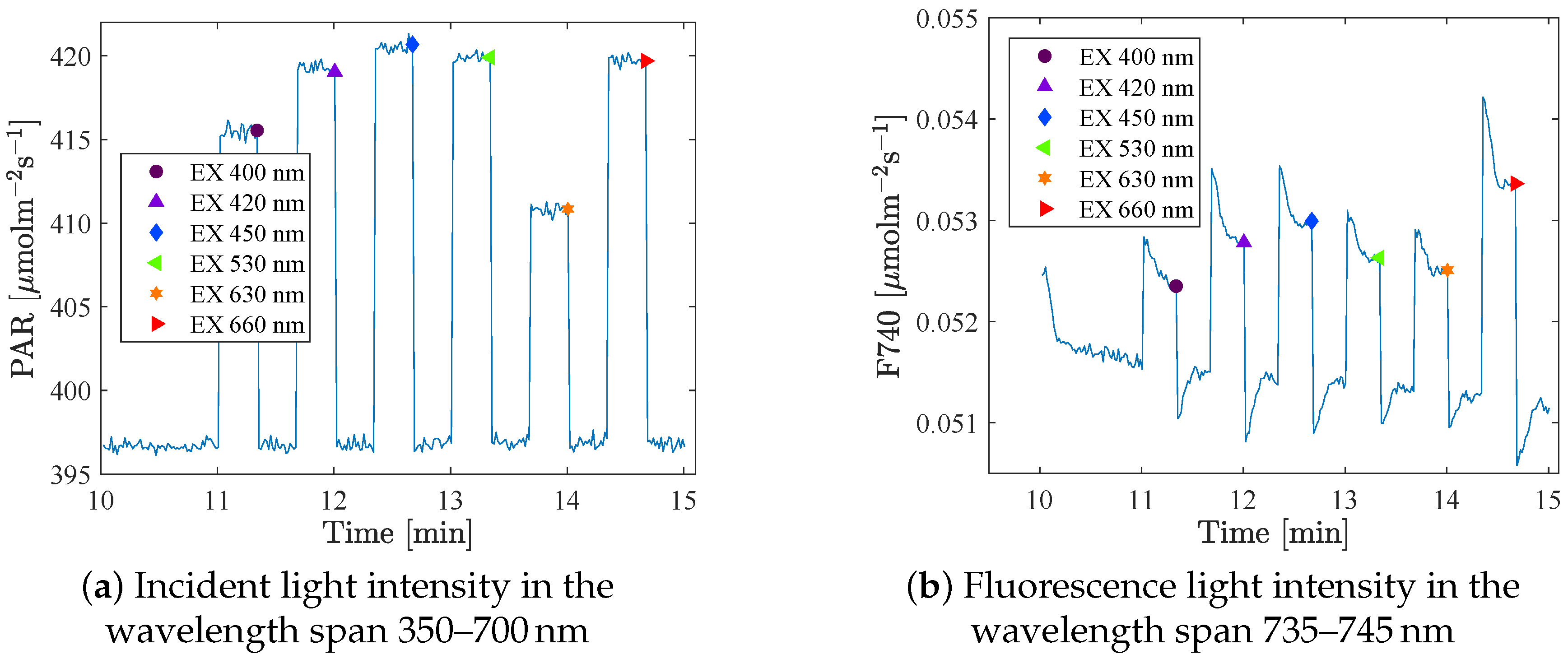 Remotesensing 11 00434 g0a1