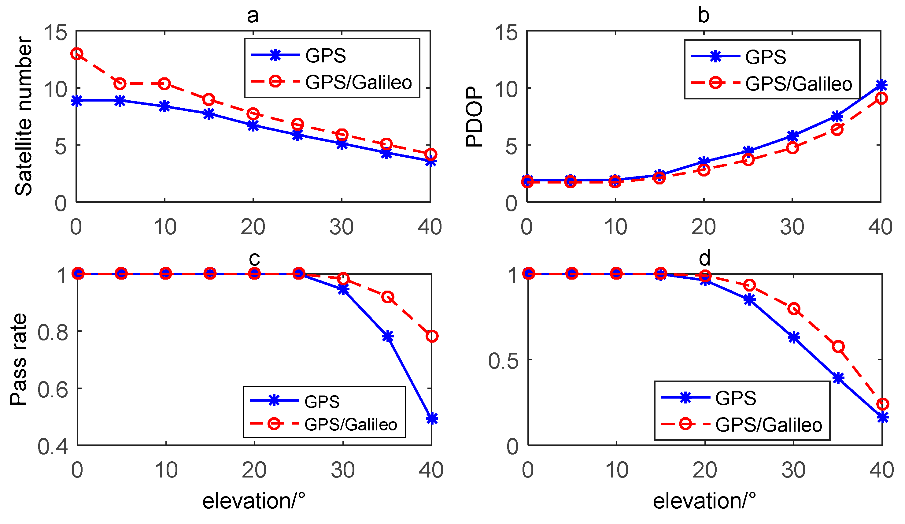 Remotesensing 11 00438 g004 Remotesensing 11 00438 g004