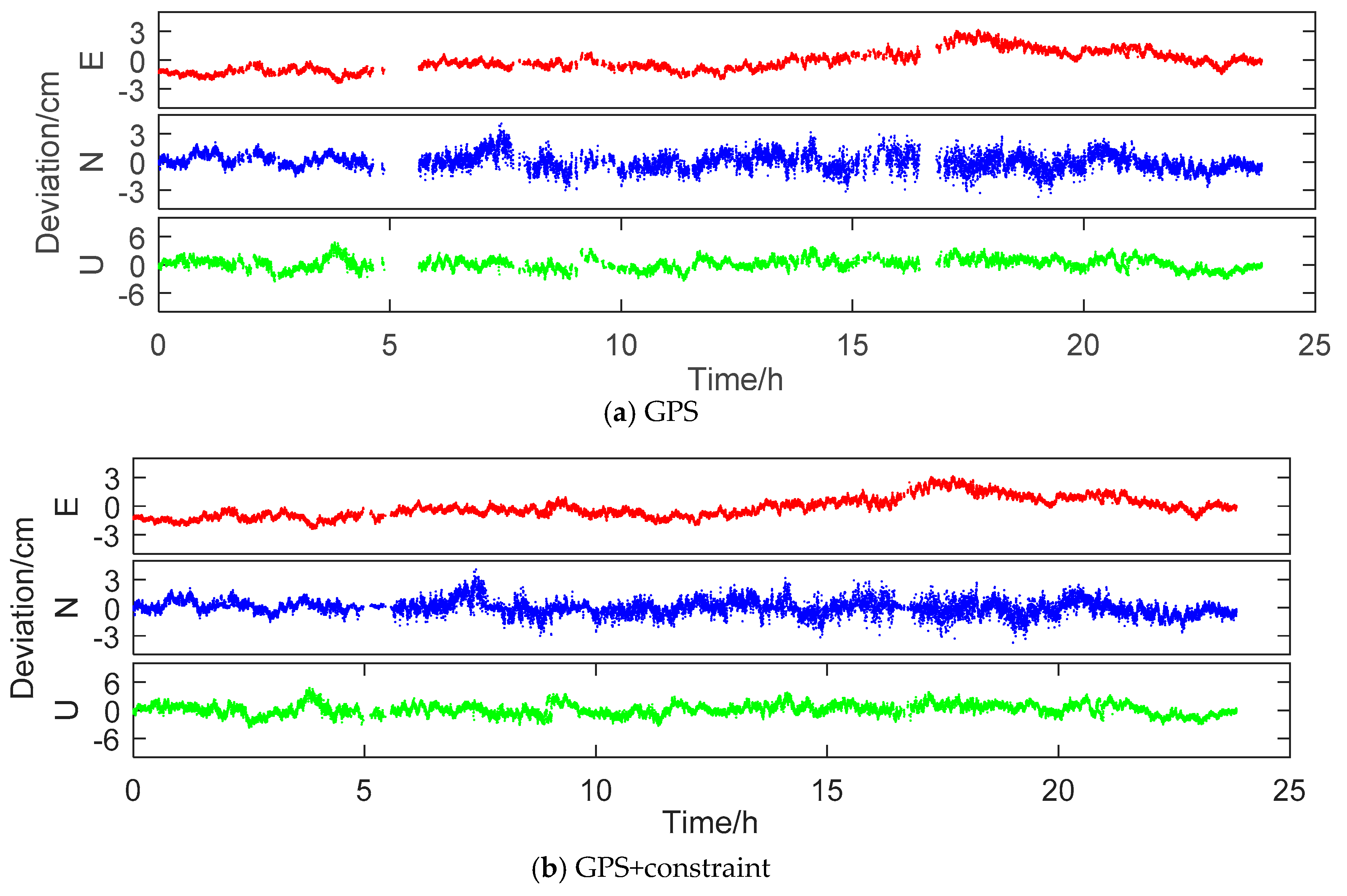 Remotesensing 11 00438 g005a Remotesensing 11 00438 g005a