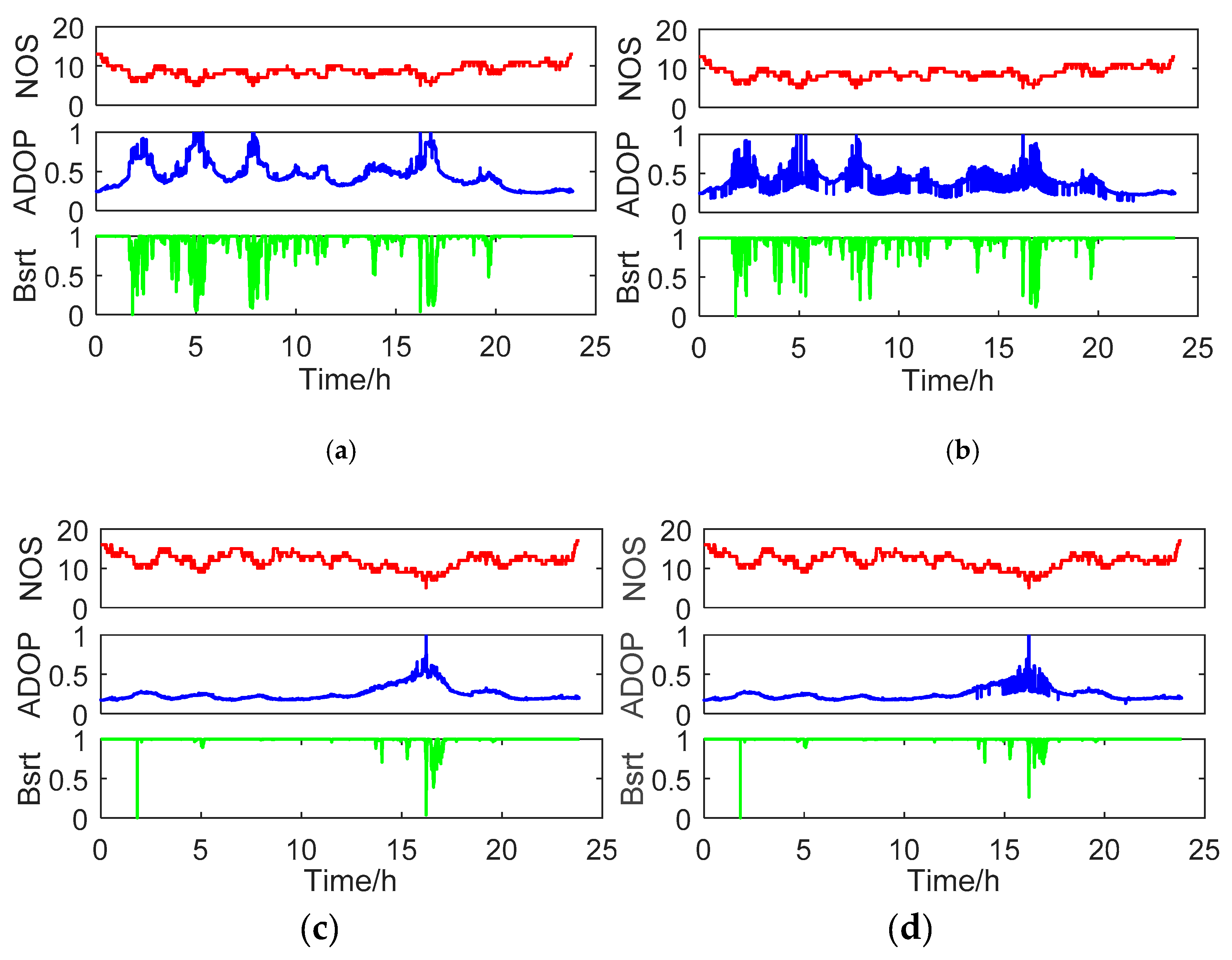Remotesensing 11 00438 g006 Remotesensing 11 00438 g006